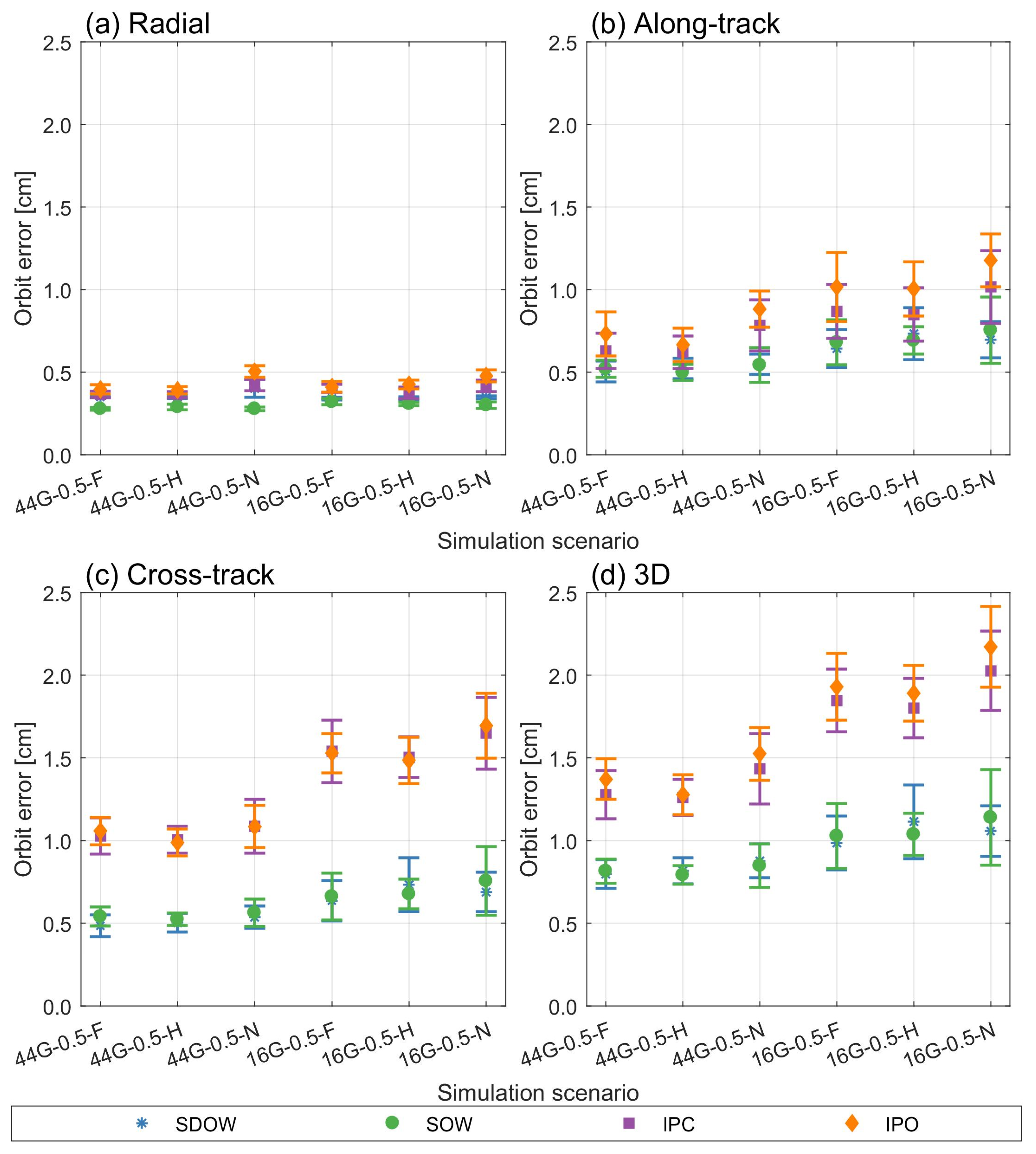 Remotesensing 14 06387 g003