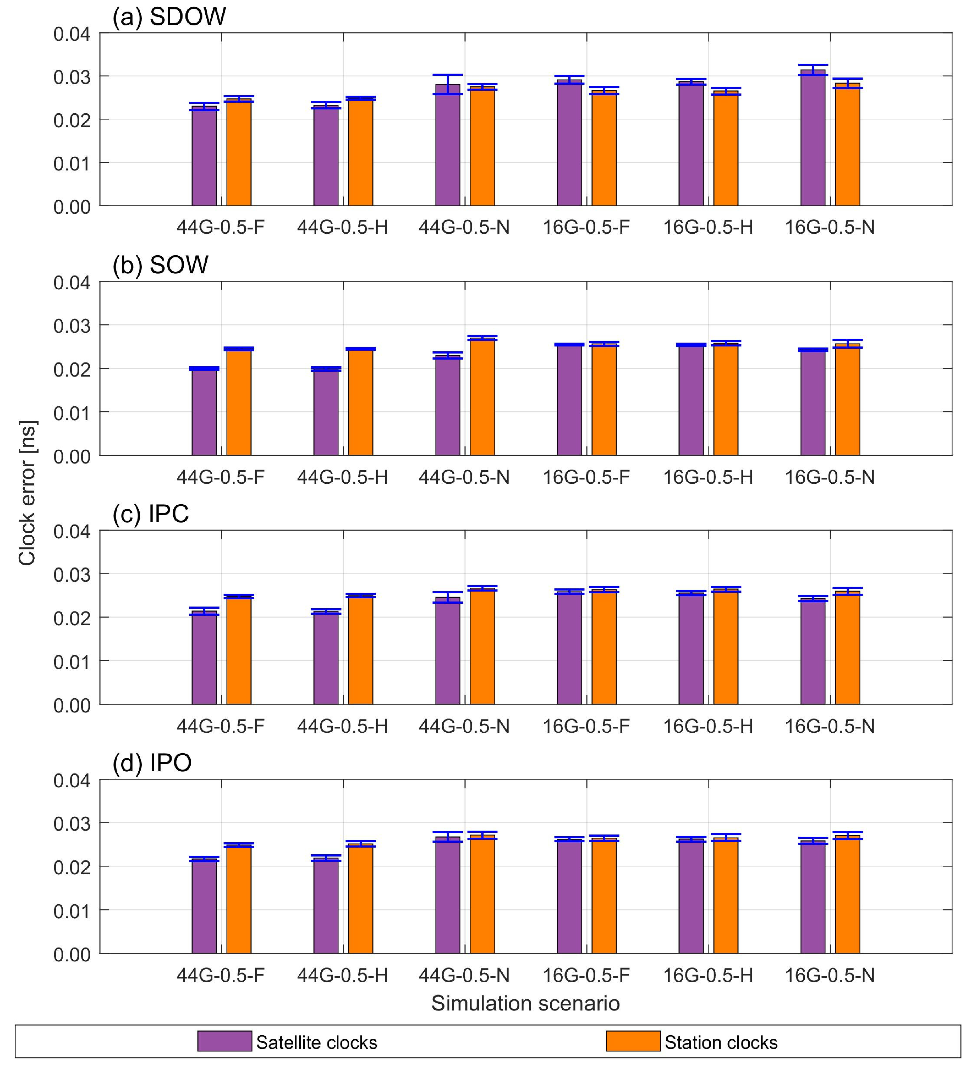 Remotesensing 14 06387 g004