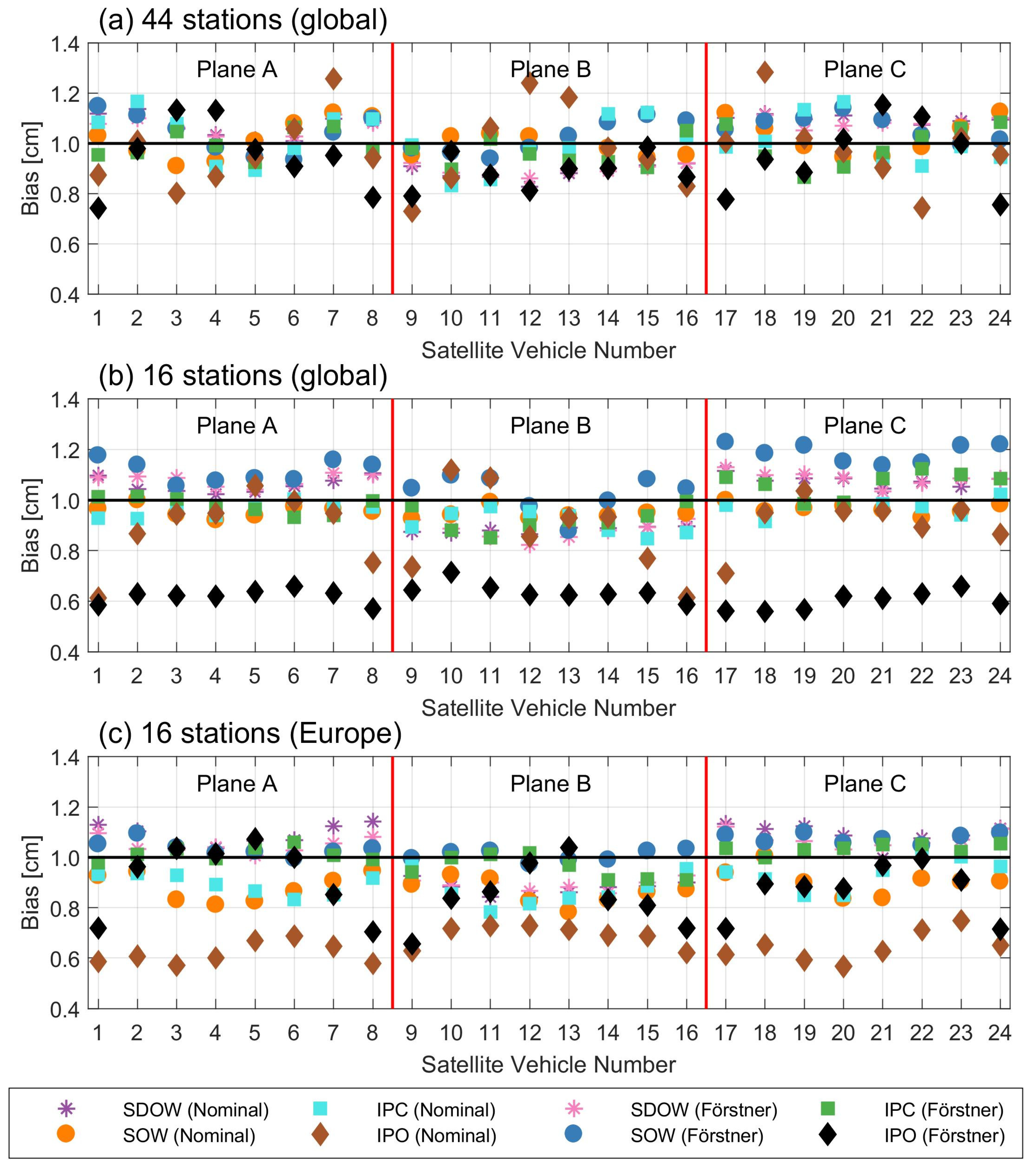 Remotesensing 14 06387 g006
