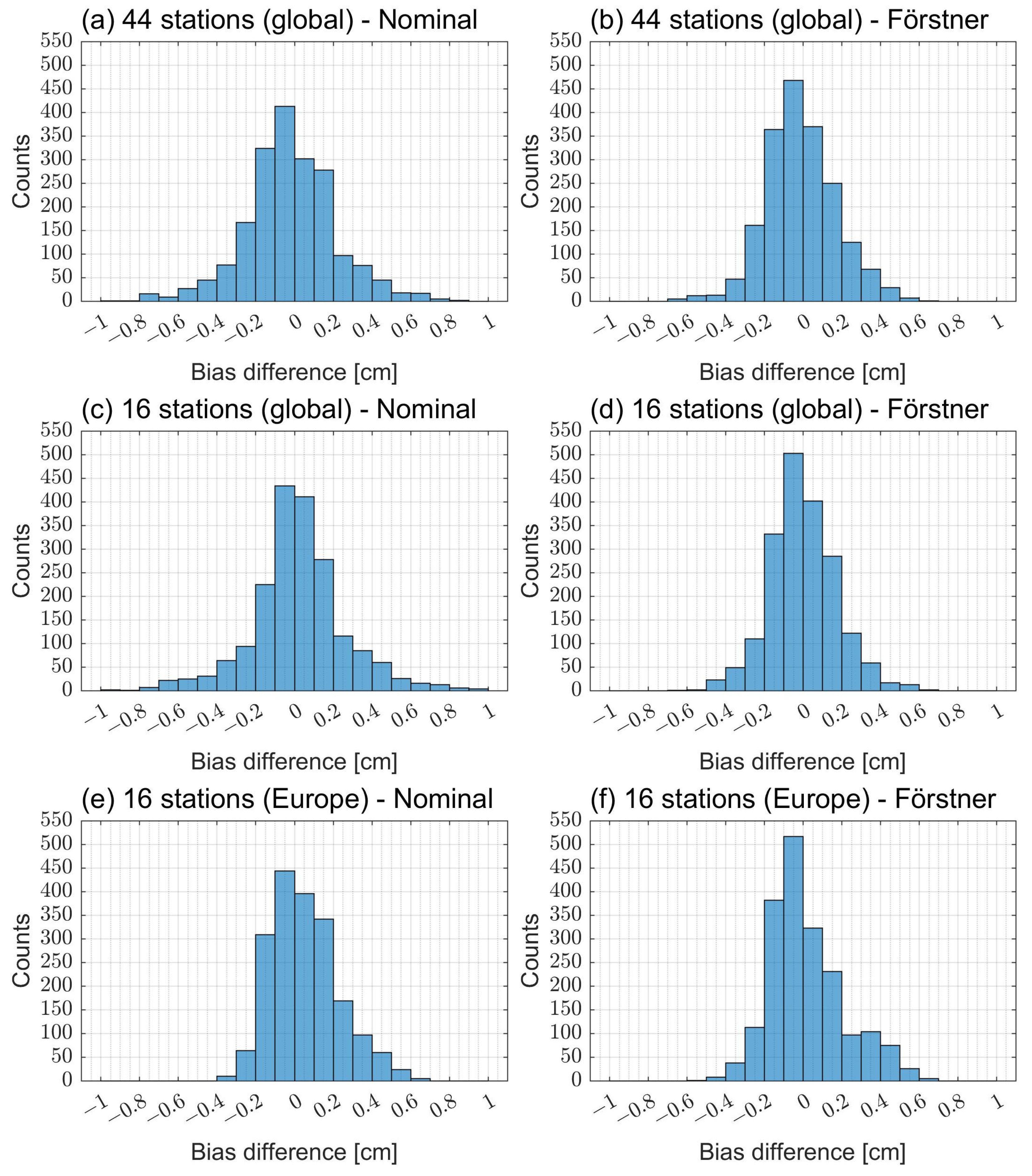Remotesensing 14 06387 g007