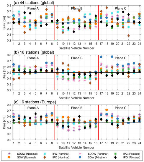 Remotesensing 14 06387 g0a1