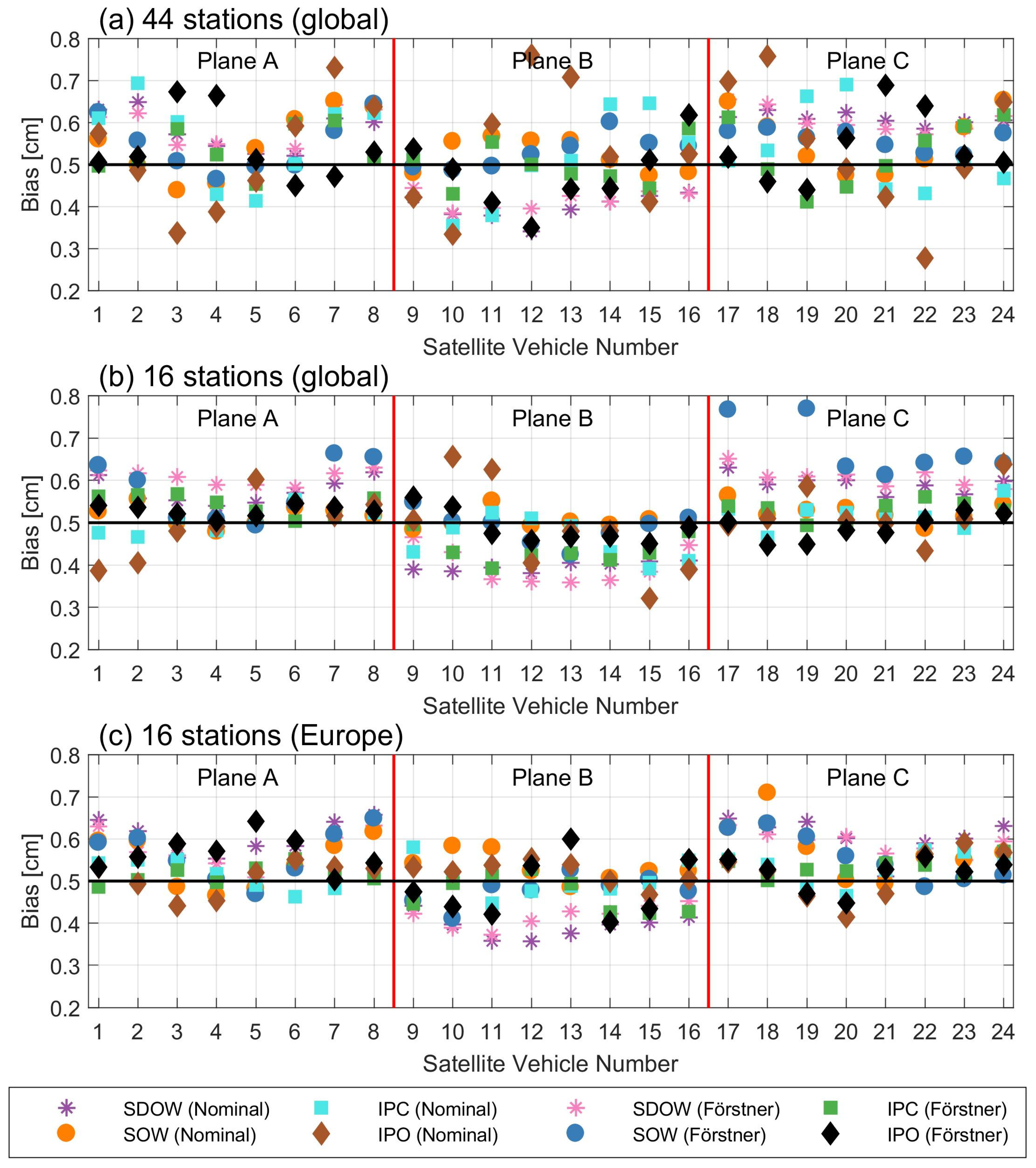 Remotesensing 14 06387 g0a1