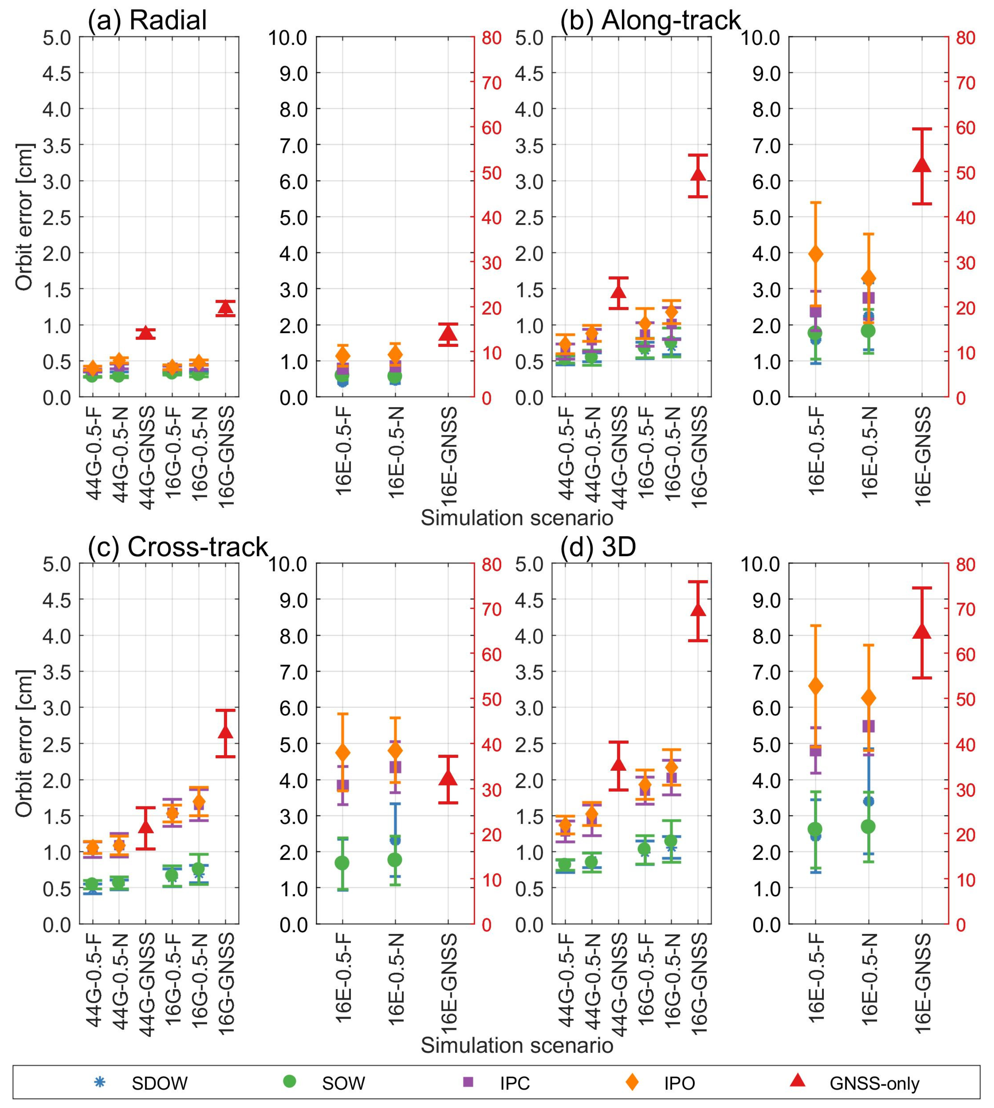 Remotesensing 14 06387 g0a2