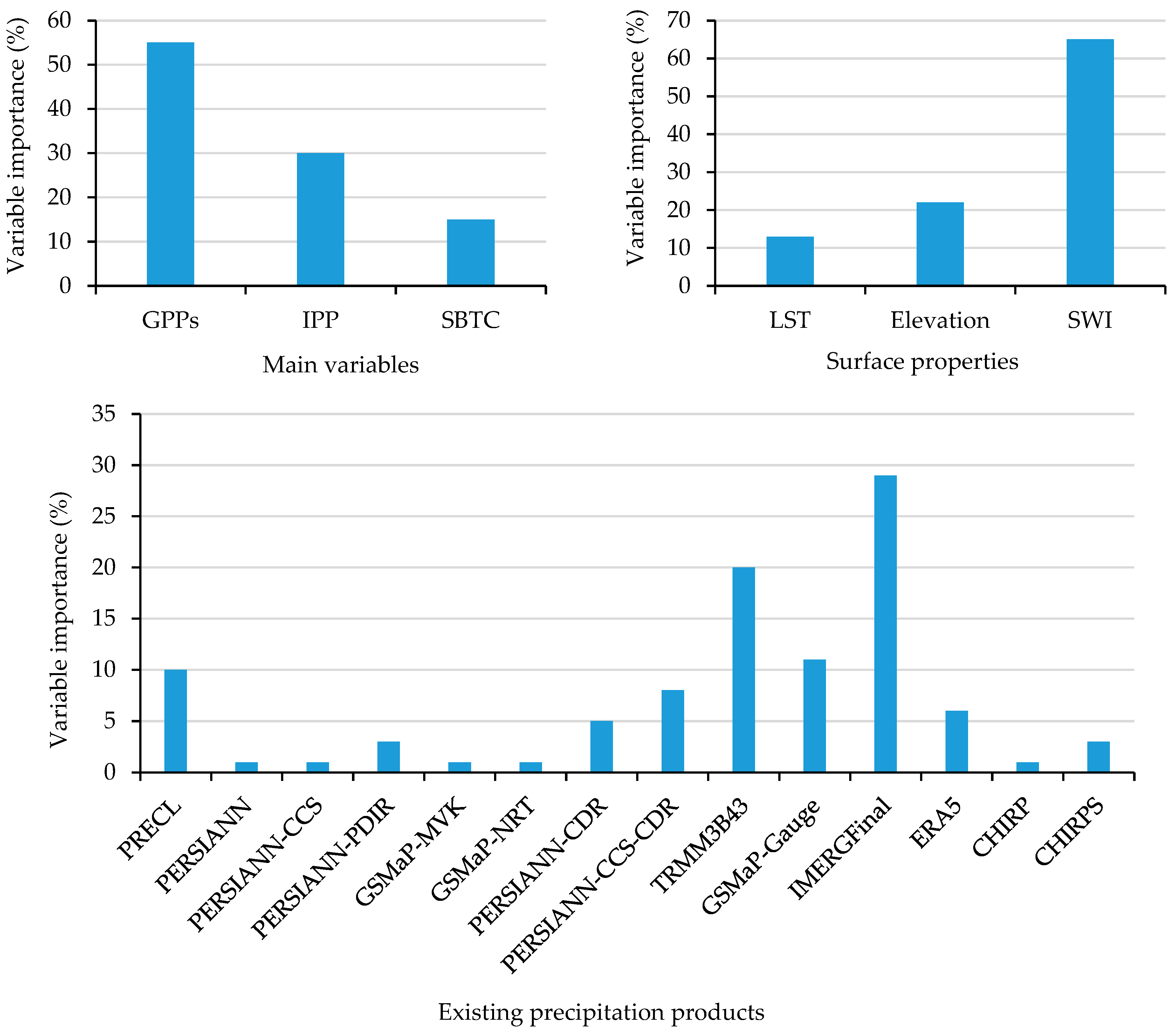 Remotesensing 14 06389 g003