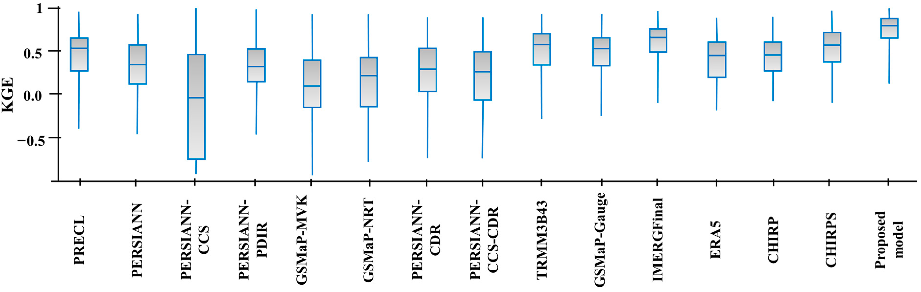 Remotesensing 14 06389 g005