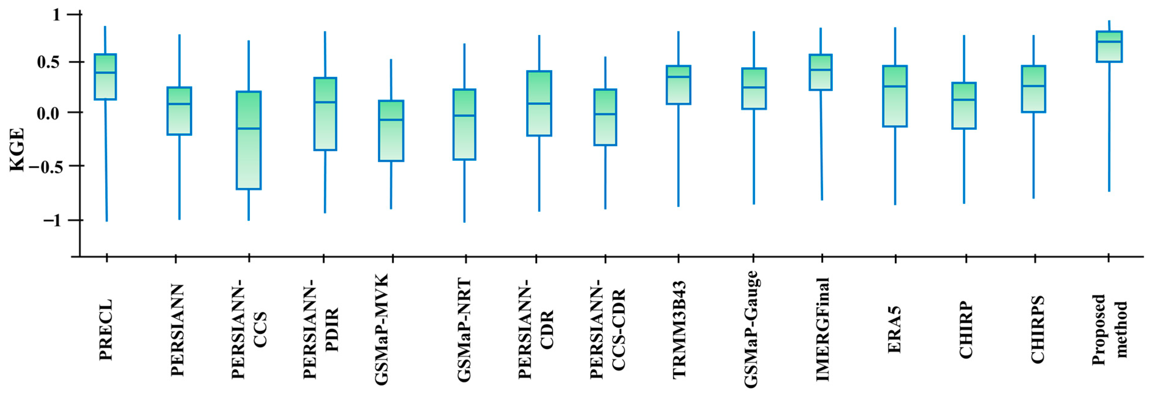 Remotesensing 14 06389 g007