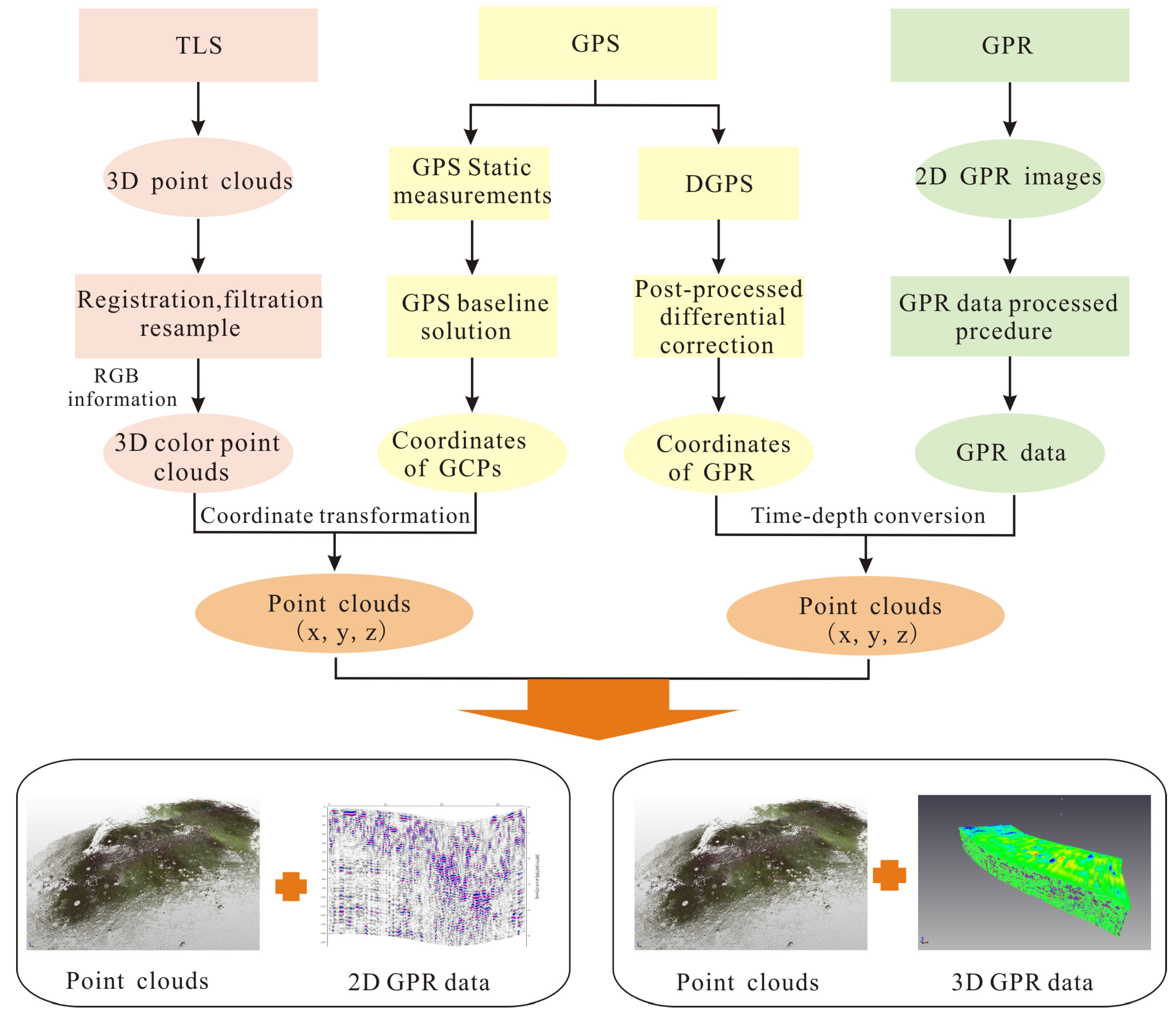 Remotesensing 14 06394 g007