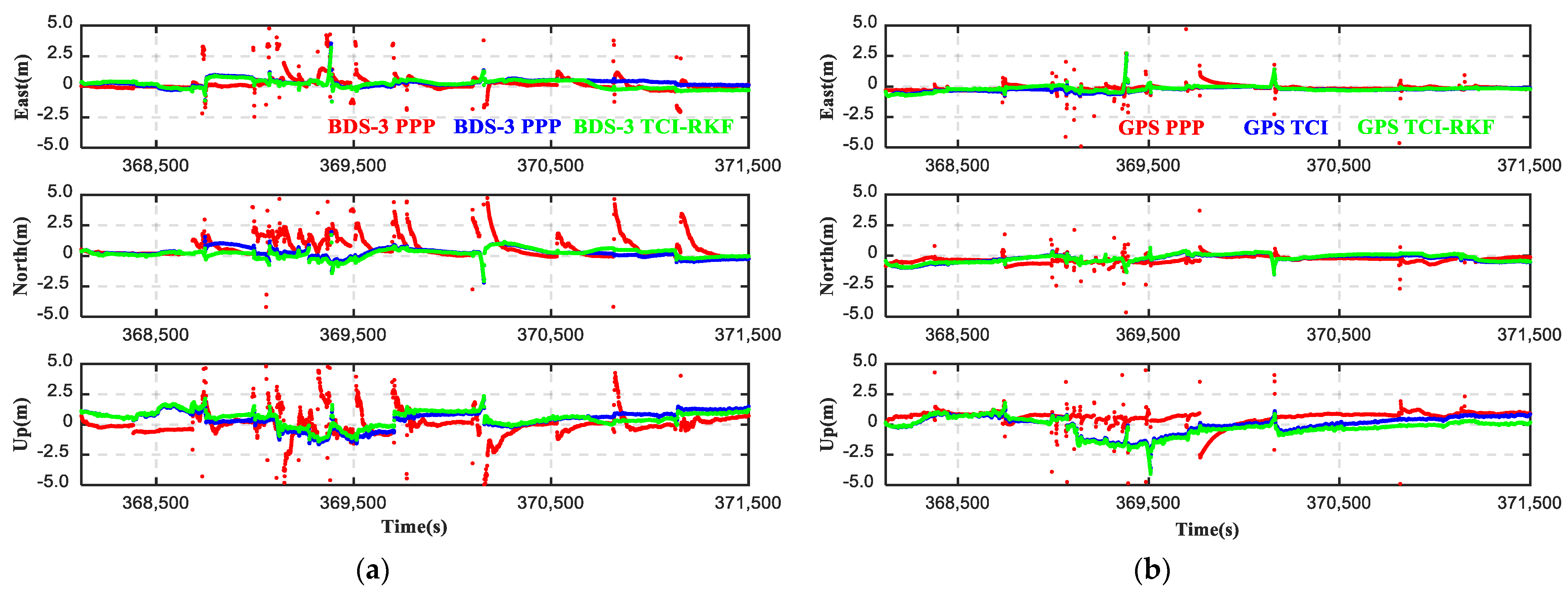 Remotesensing 14 06395 g003 Remotesensing 14 06395 g003