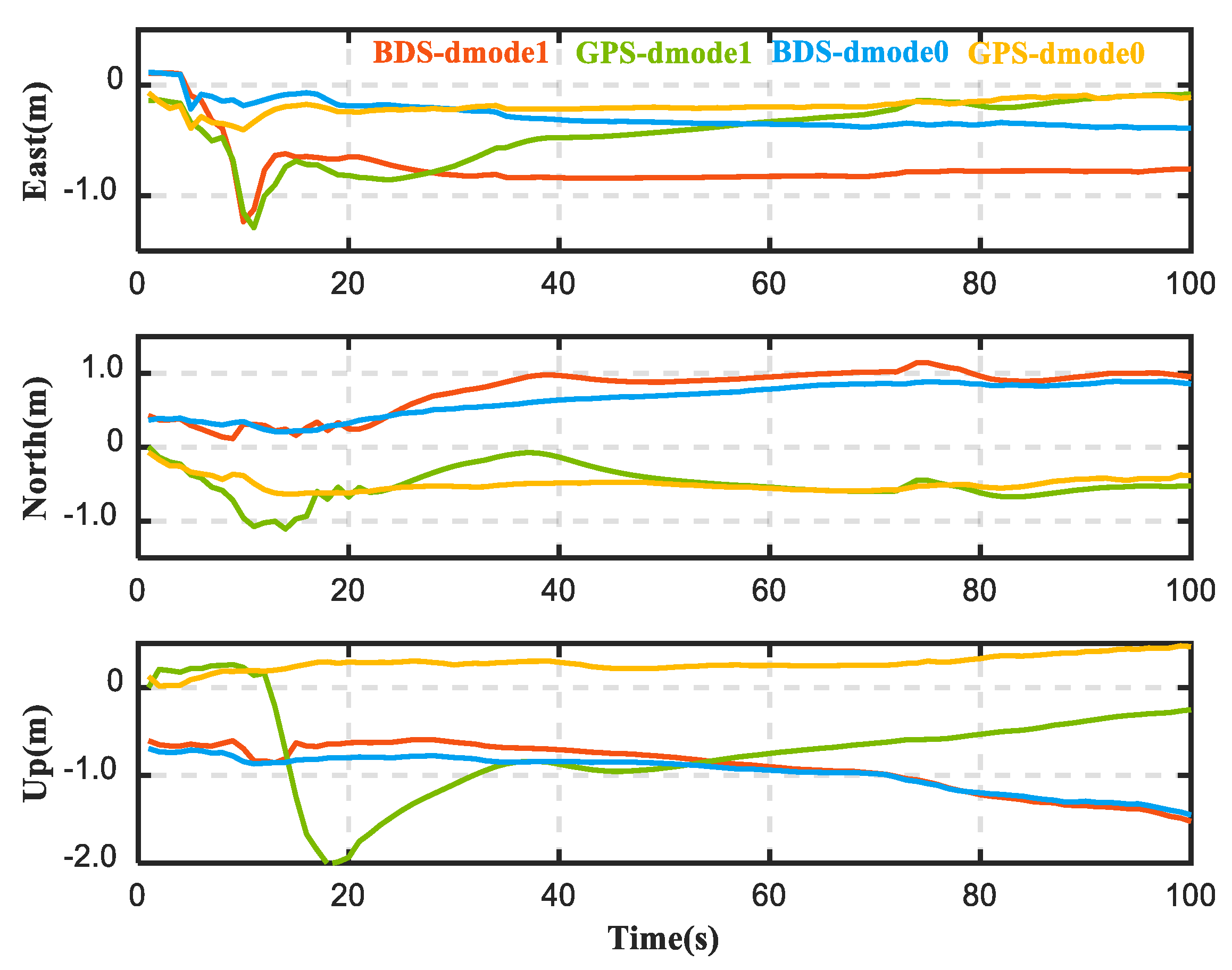 Remotesensing 14 06395 g007 Remotesensing 14 06395 g007