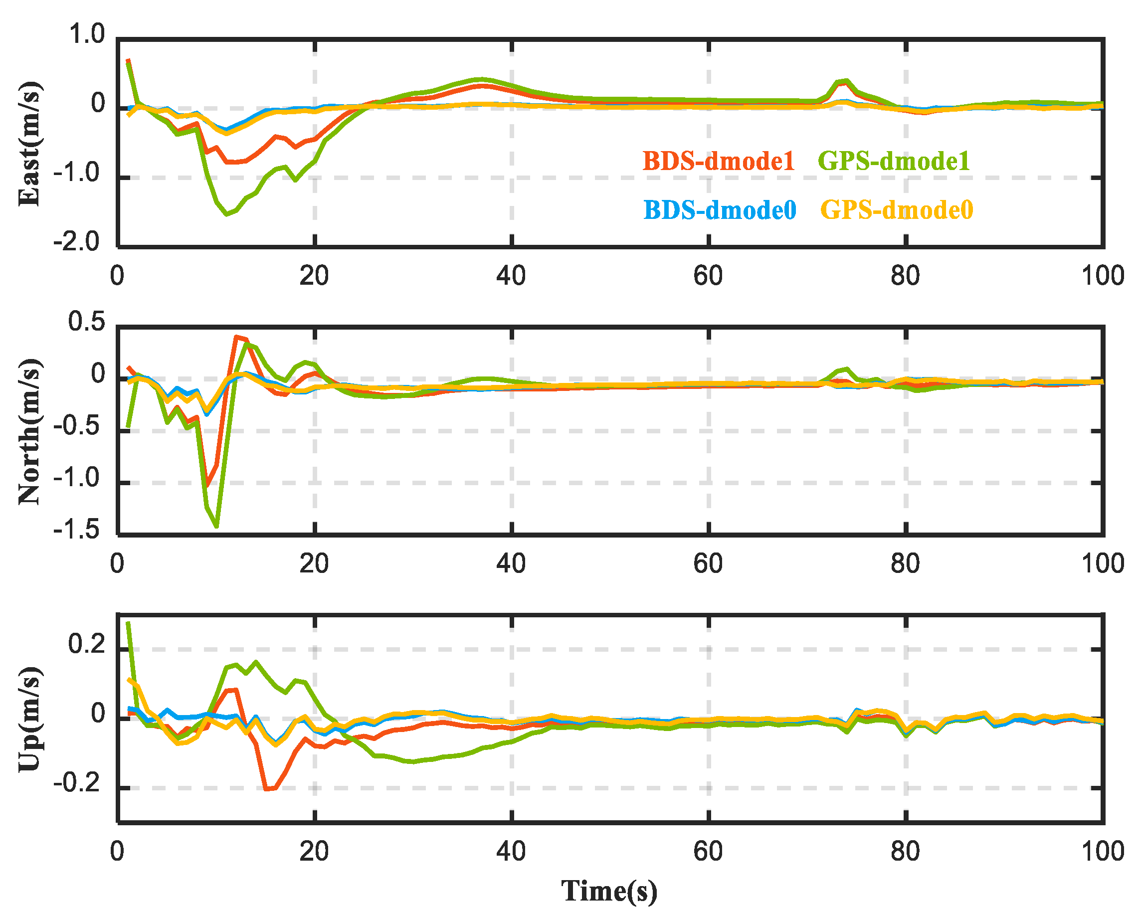 Remotesensing 14 06395 g009 Remotesensing 14 06395 g009
