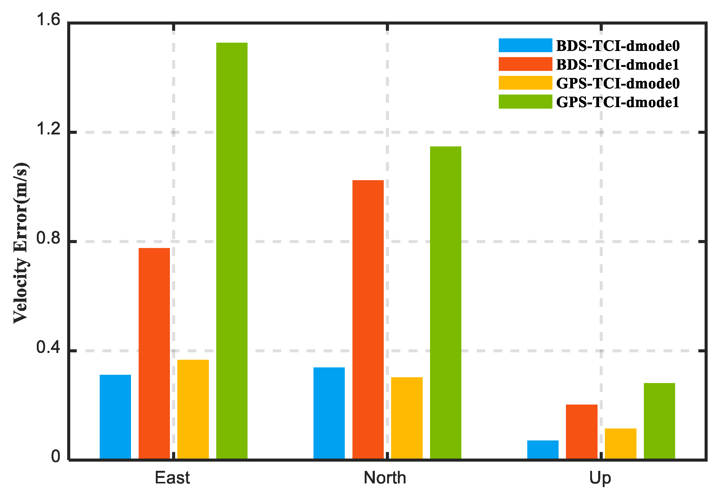 Remotesensing 14 06395 g010 Remotesensing 14 06395 g010