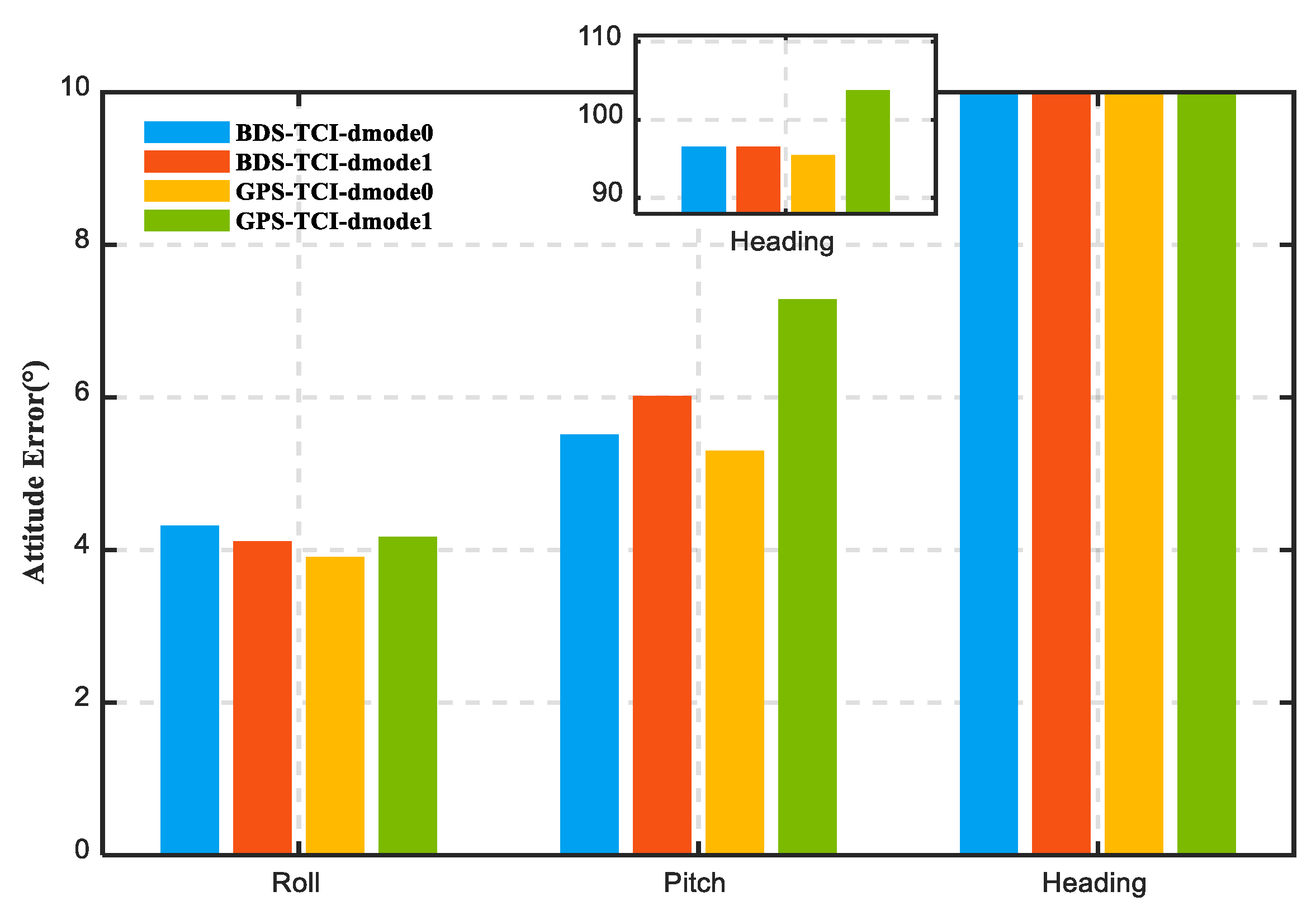 Remotesensing 14 06395 g012 Remotesensing 14 06395 g012
