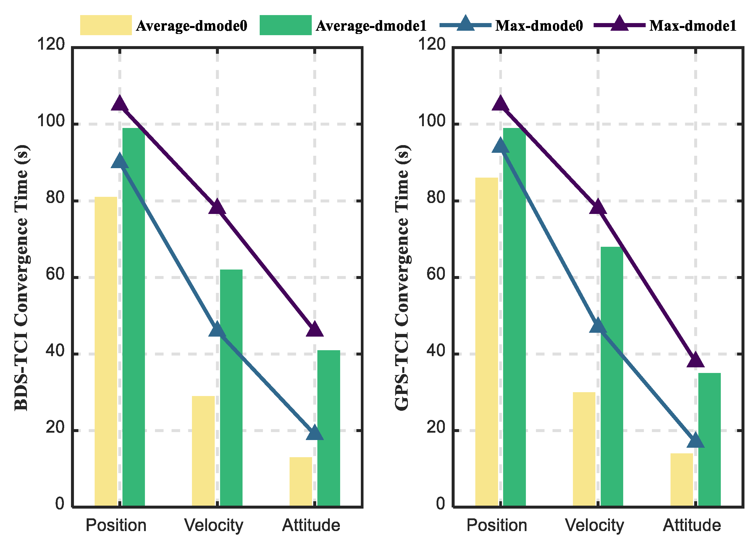 Remotesensing 14 06395 g013 Remotesensing 14 06395 g013
