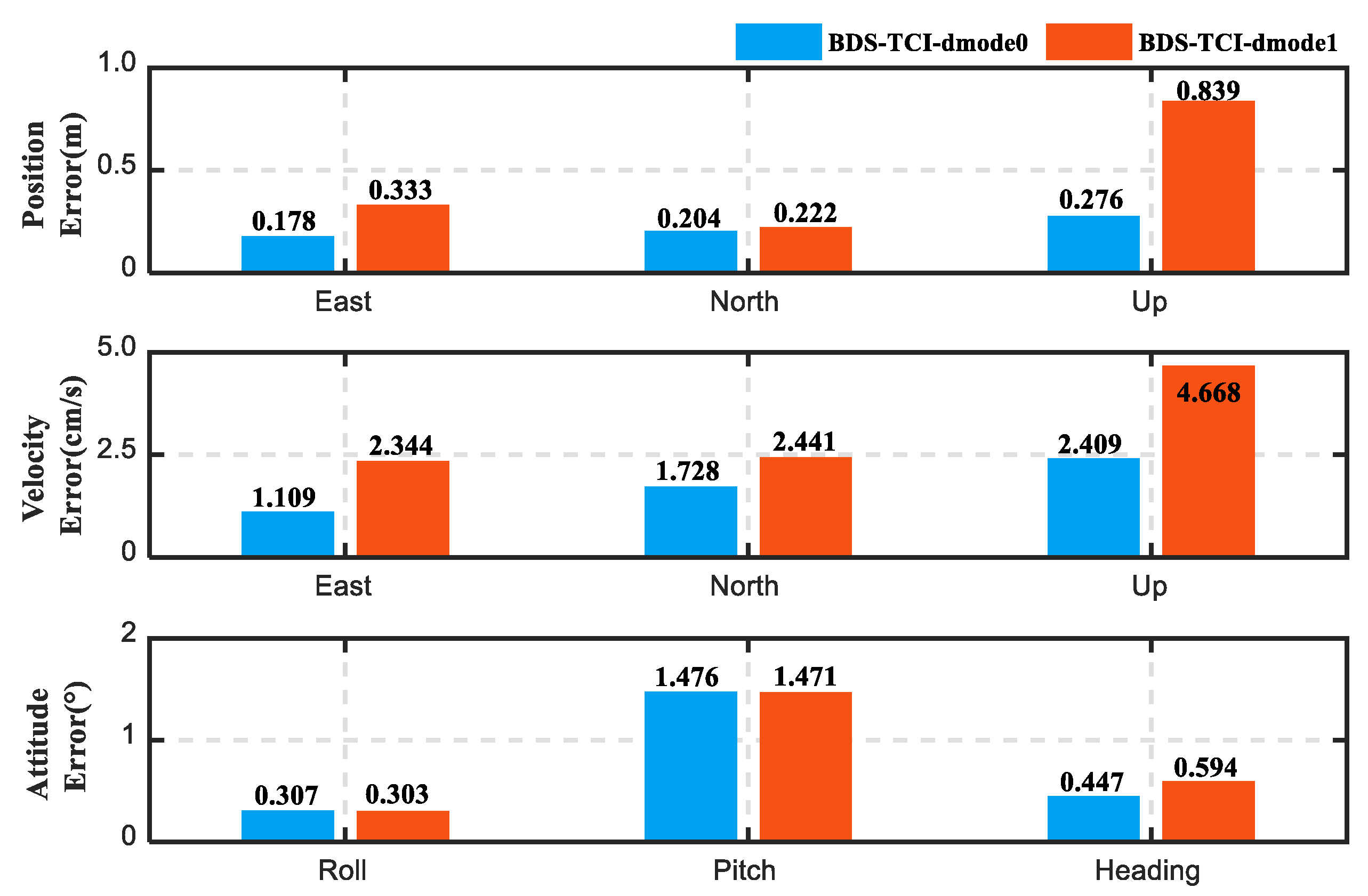 Remotesensing 14 06395 g014 Remotesensing 14 06395 g014