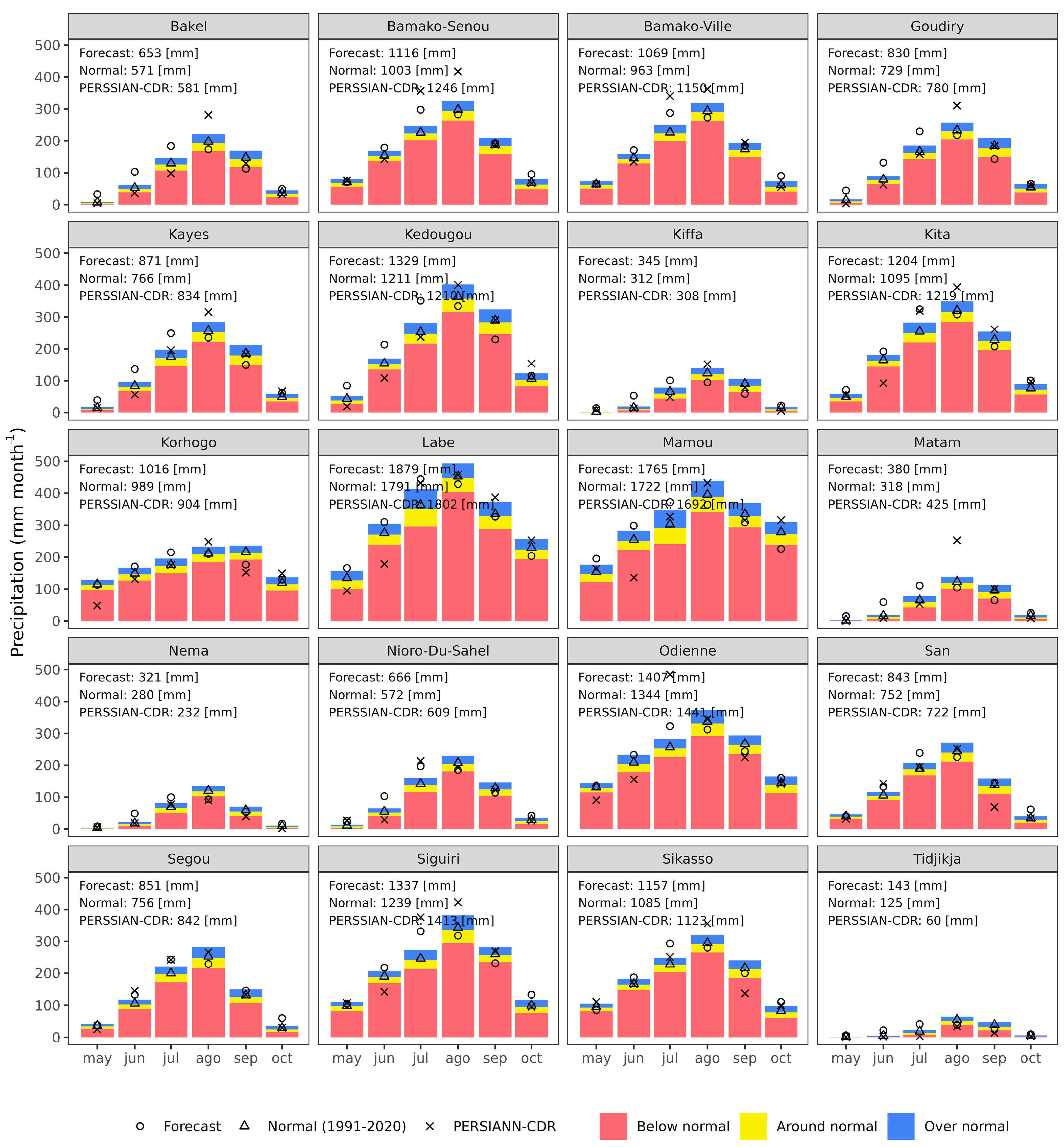 Remotesensing 14 06397 g006