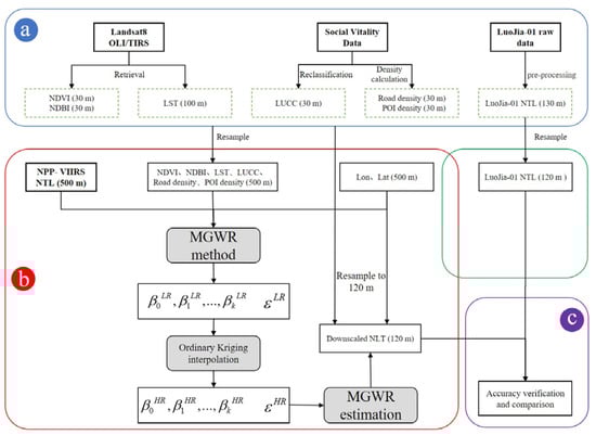 Remotesensing 14 06400 g002