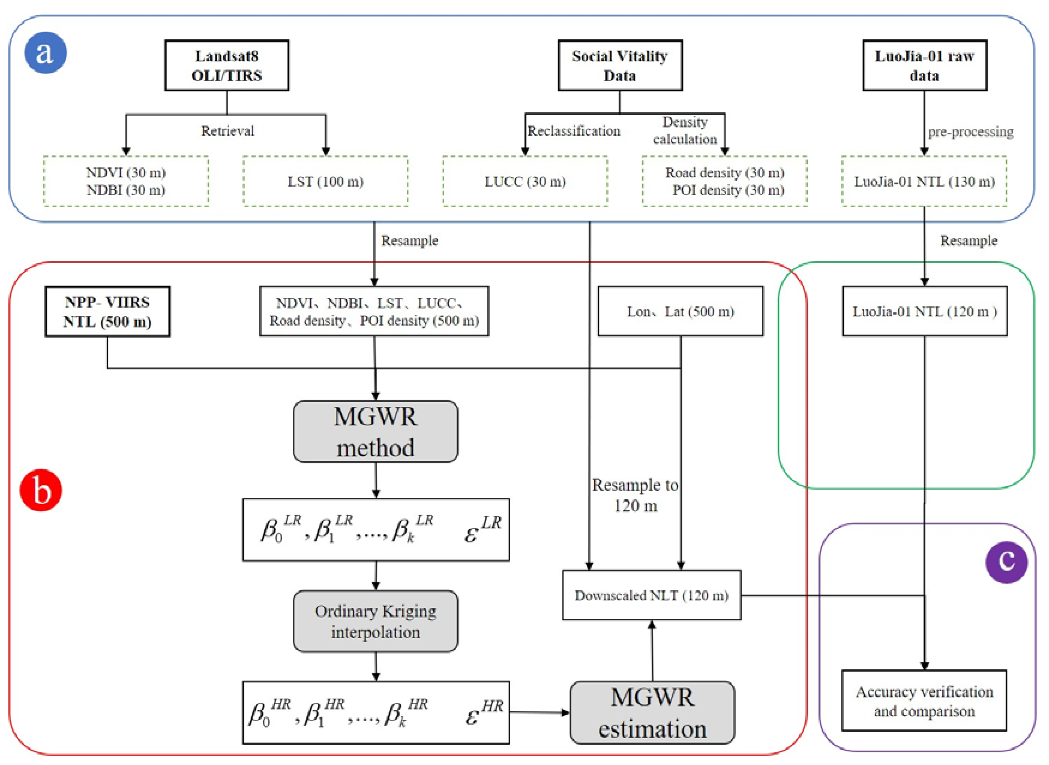 Remotesensing 14 06400 g002