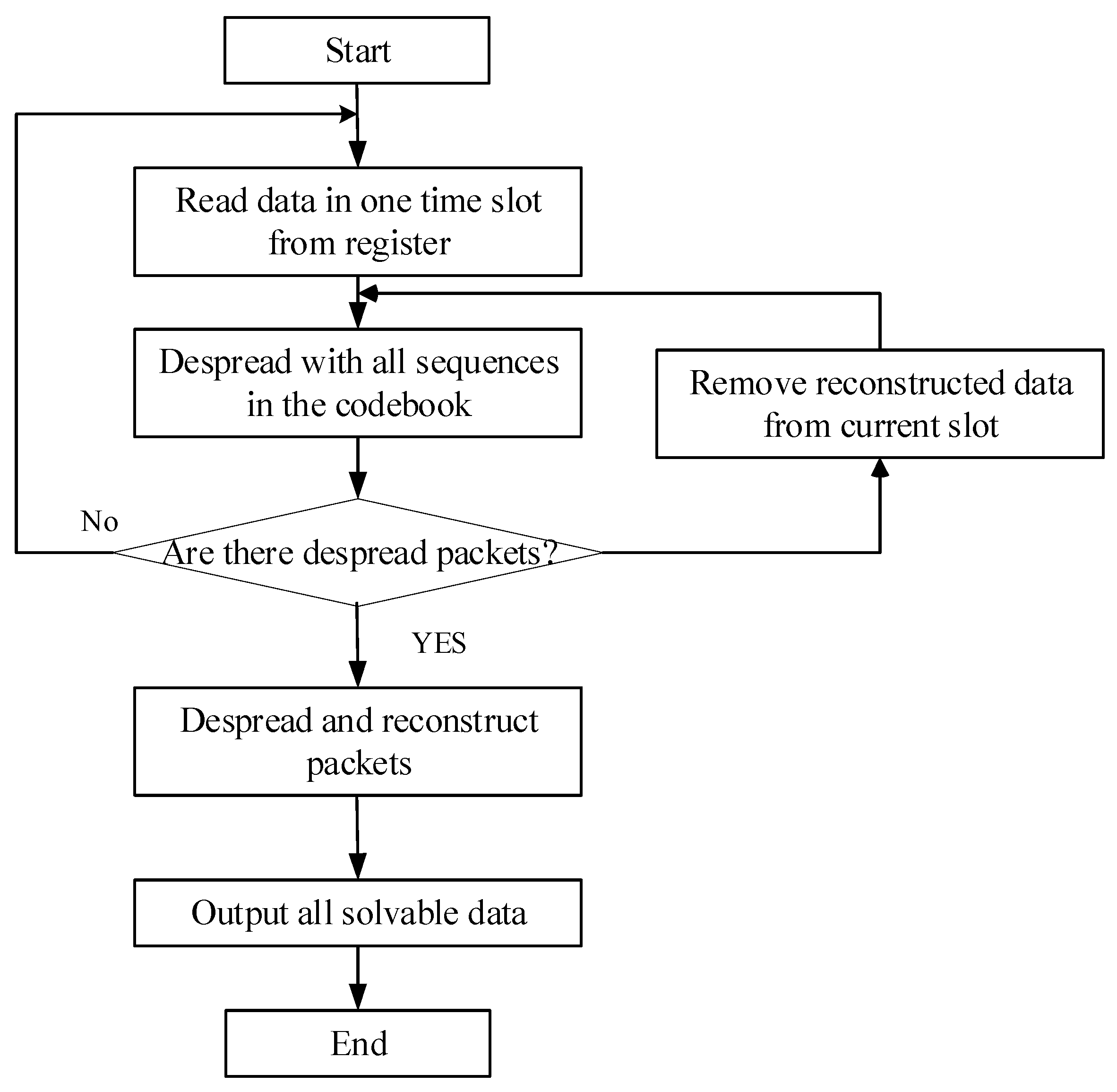 Remotesensing 14 06402 g006