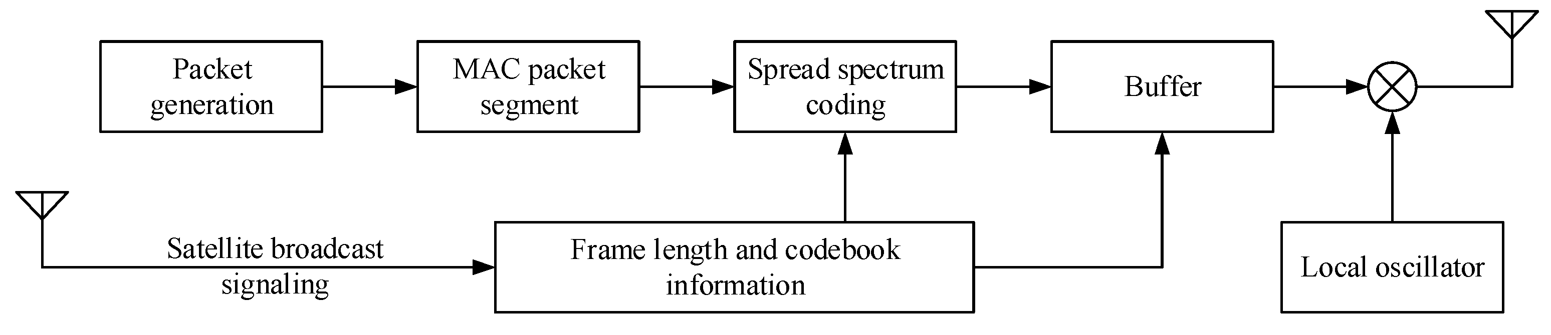 Remotesensing 14 06402 g007