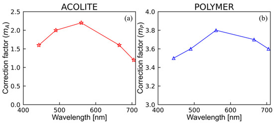 Remotesensing 14 06404 g0a1