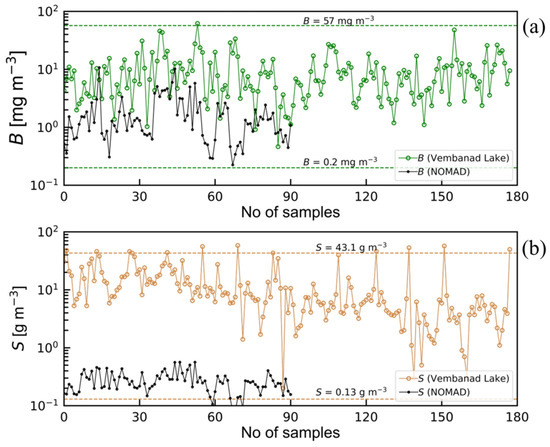 Remotesensing 14 06404 g0a2