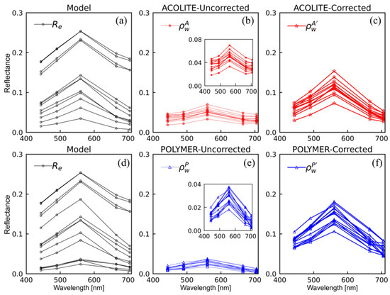 Remotesensing 14 06404 g0a3