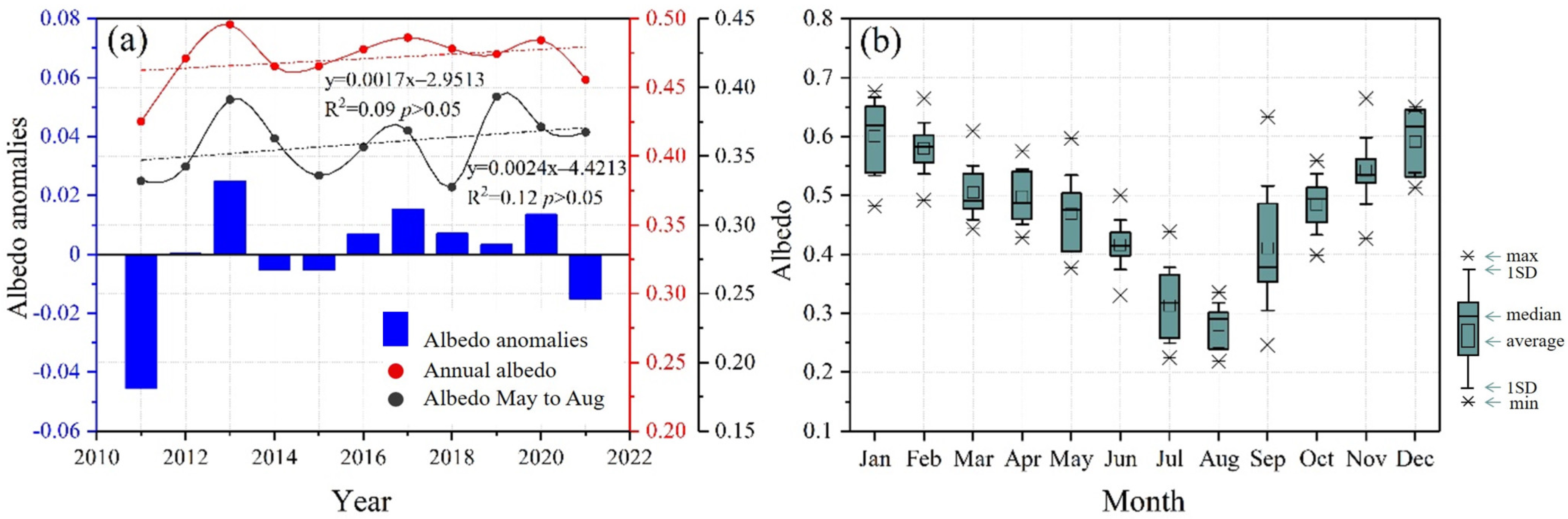 Remotesensing 14 06405 g002