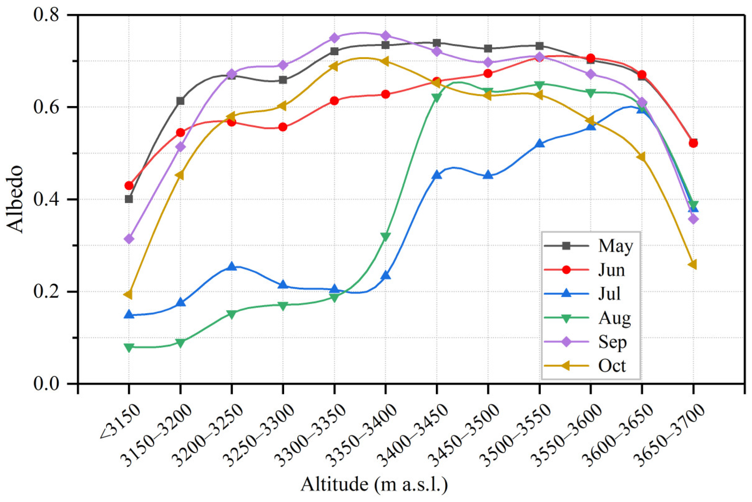 Remotesensing 14 06405 g004