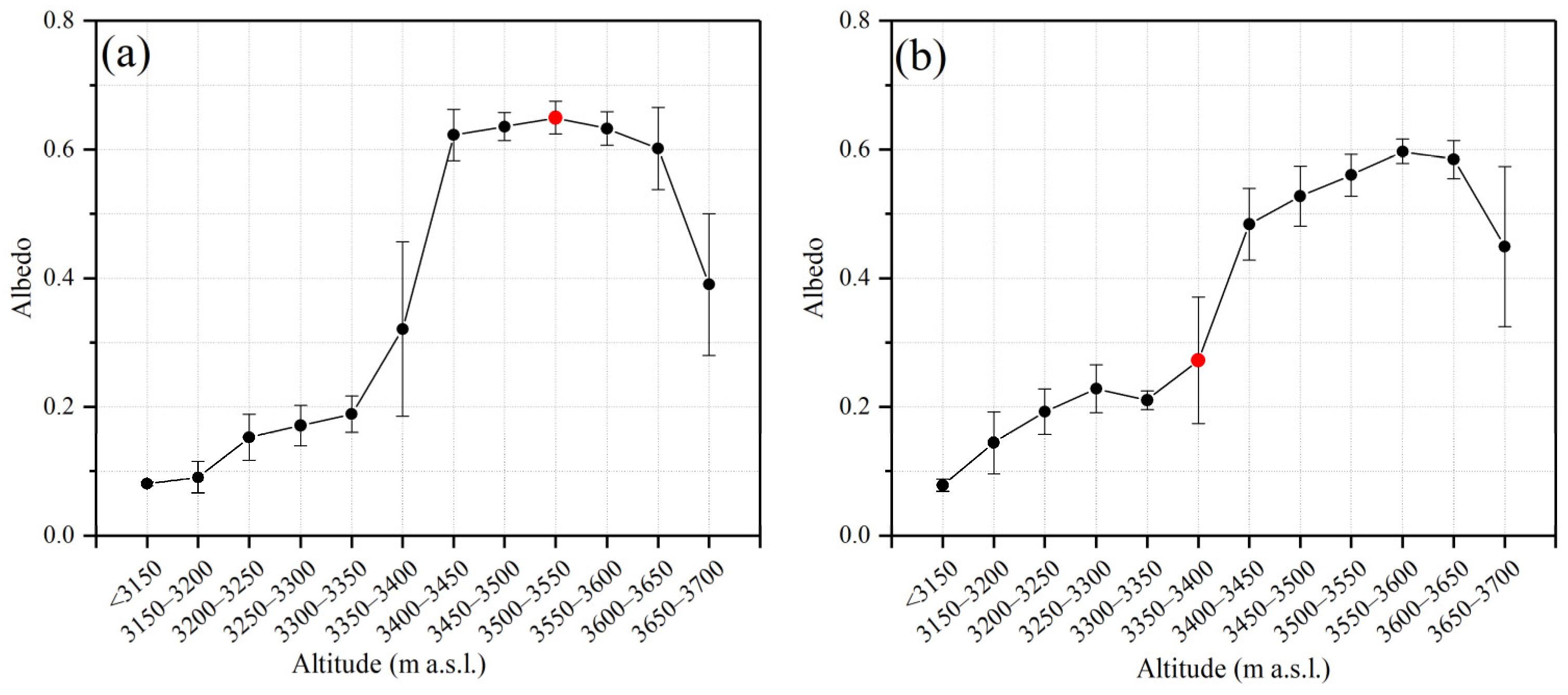 Remotesensing 14 06405 g005