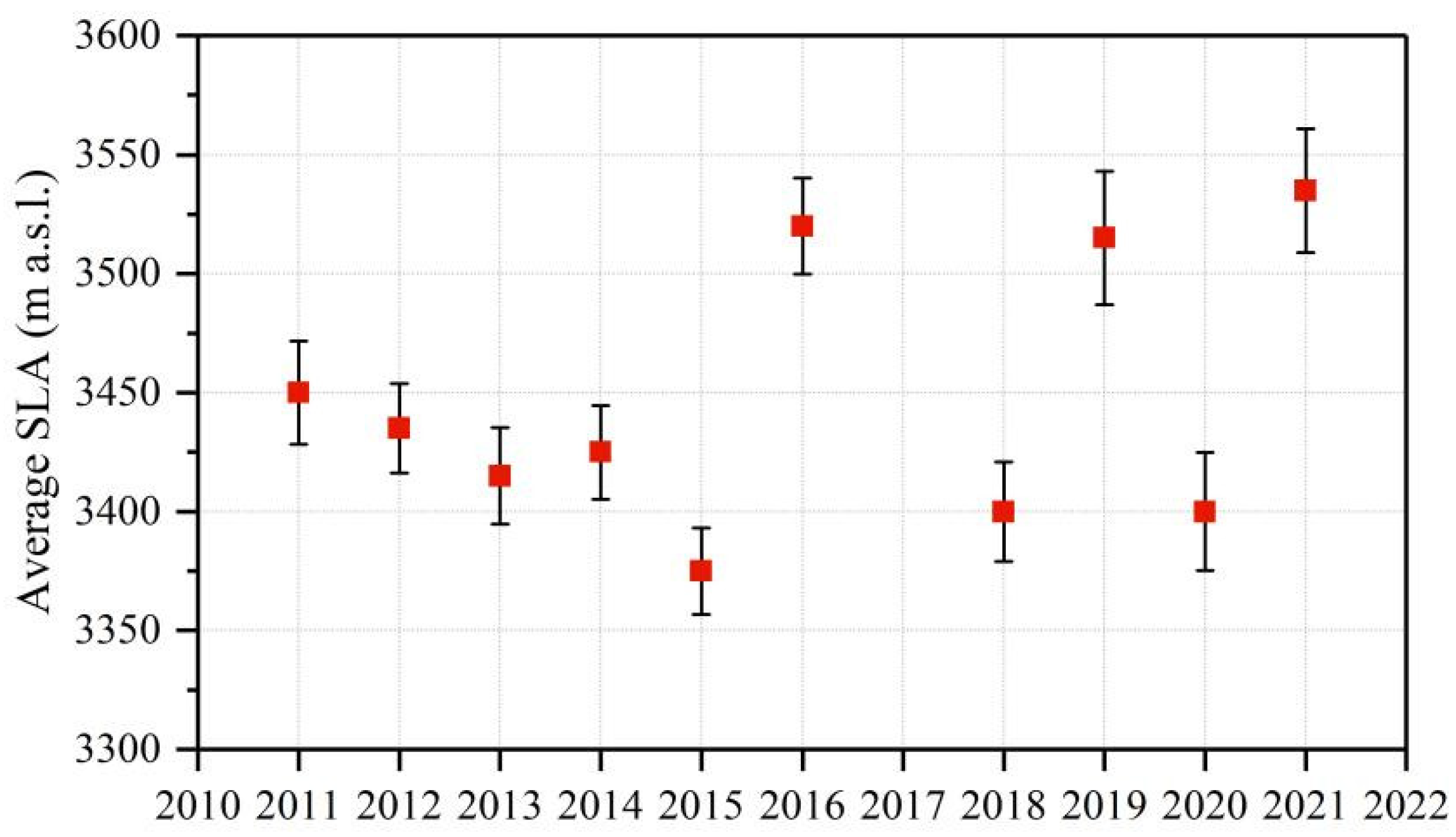 Remotesensing 14 06405 g006