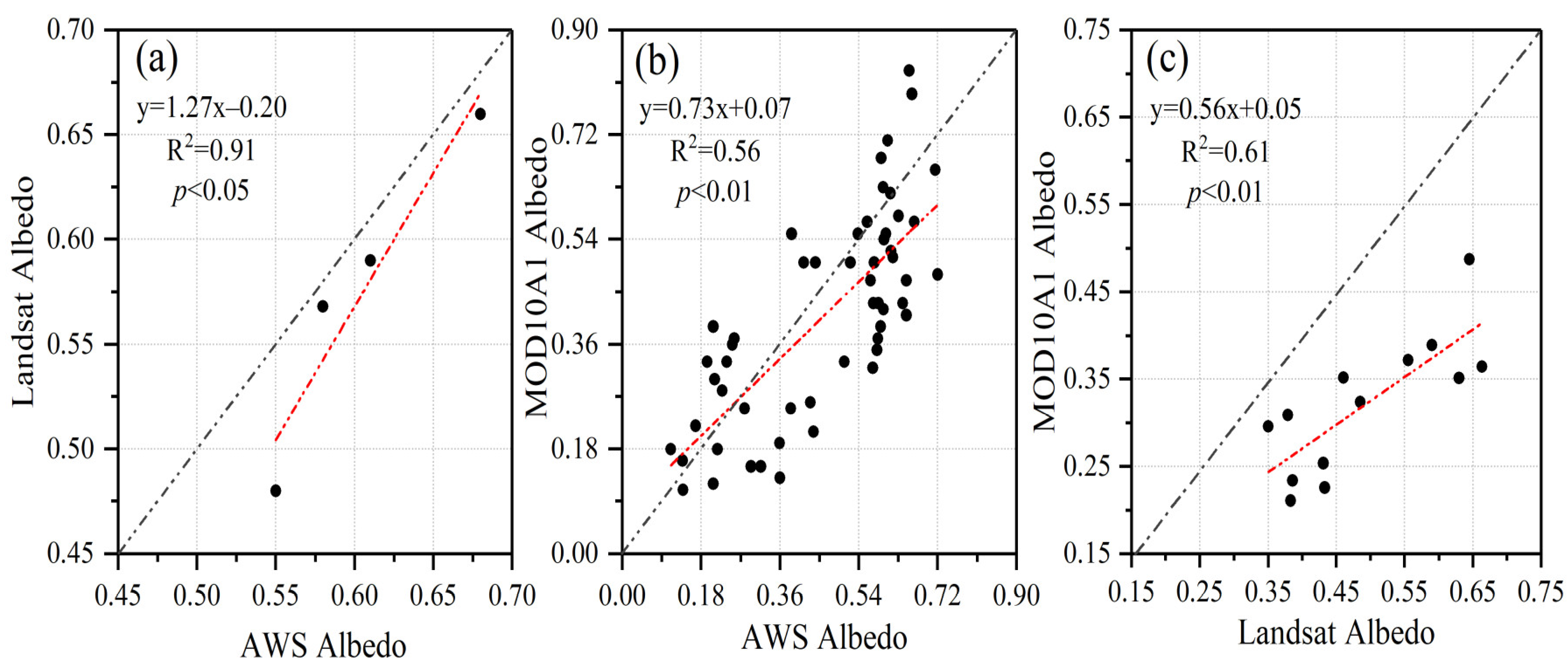 Remotesensing 14 06405 g007
