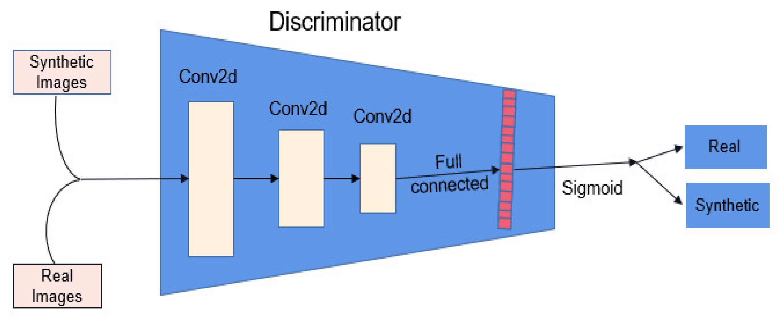 Remotesensing 14 06406 g006 Remotesensing 14 06406 g006