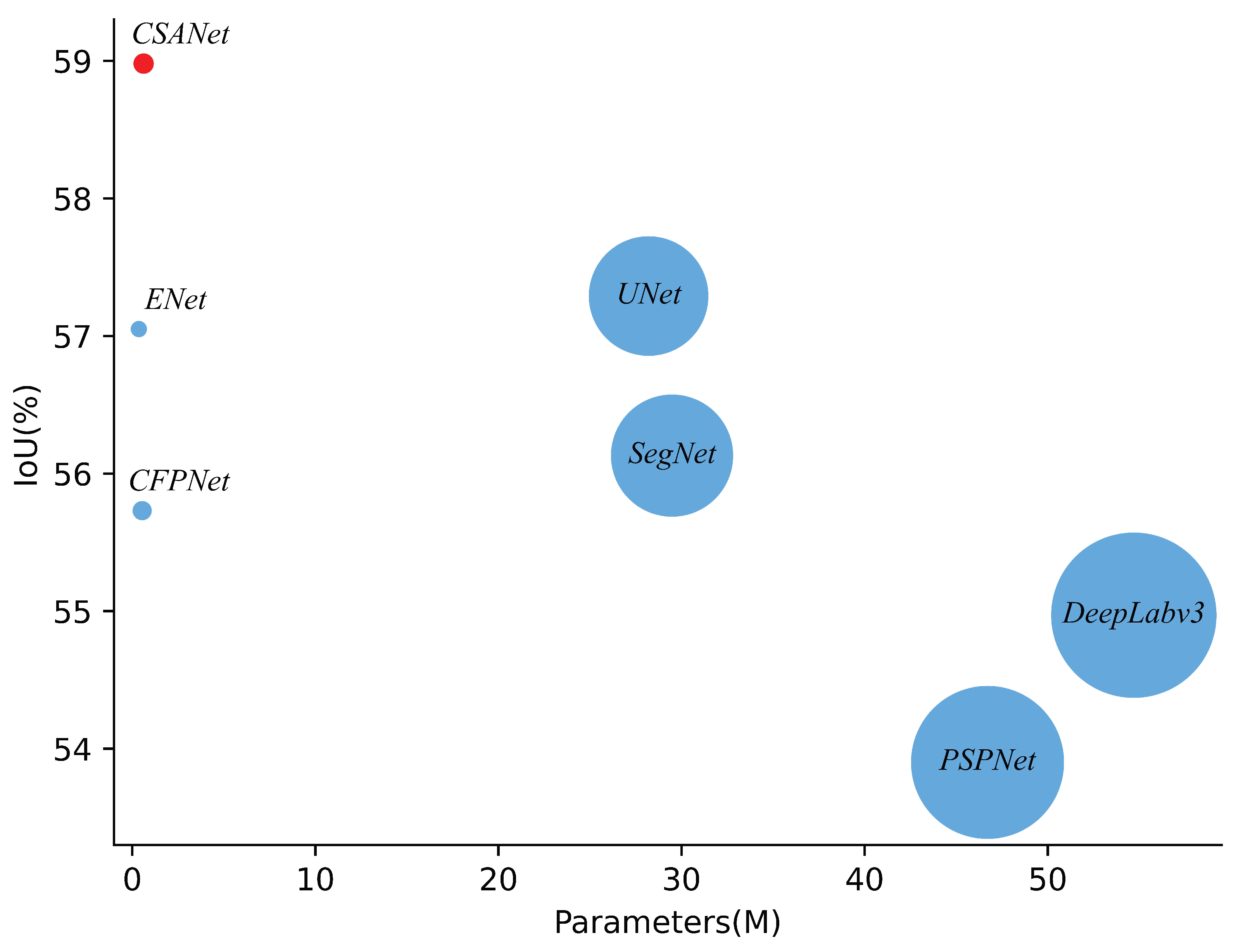 Remotesensing 15 00003 g010