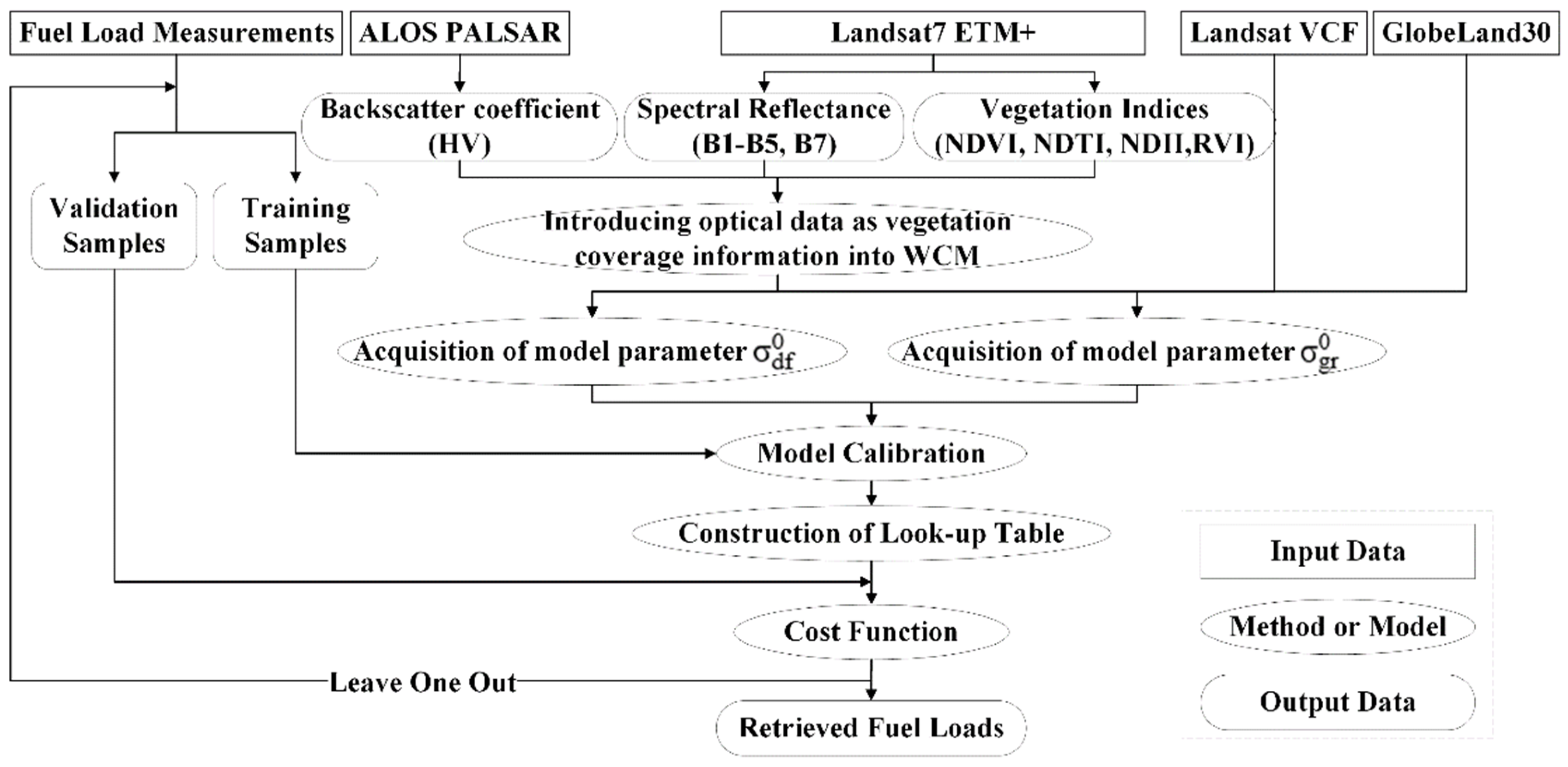 Remotesensing 15 00005 g002