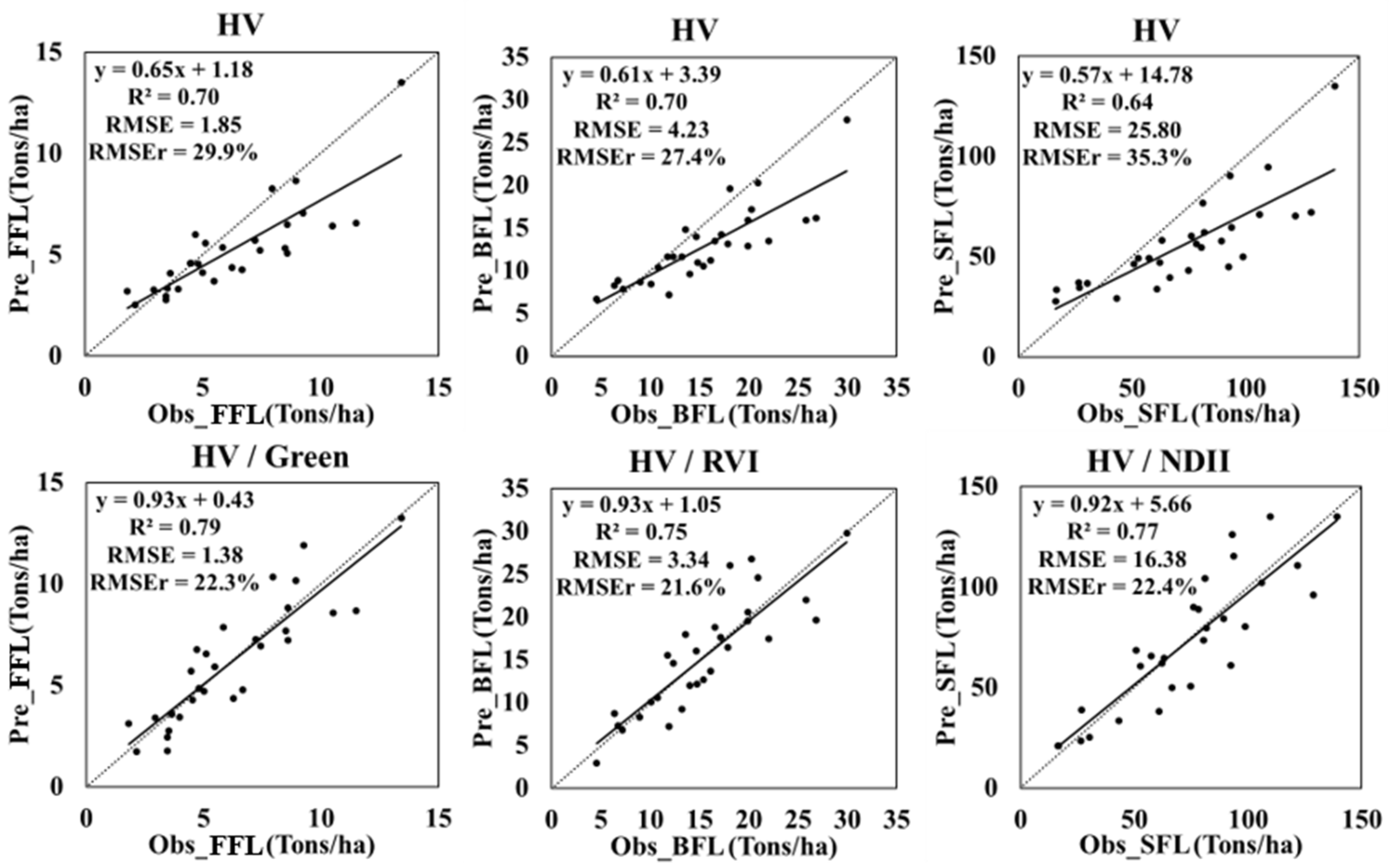 Remotesensing 15 00005 g003