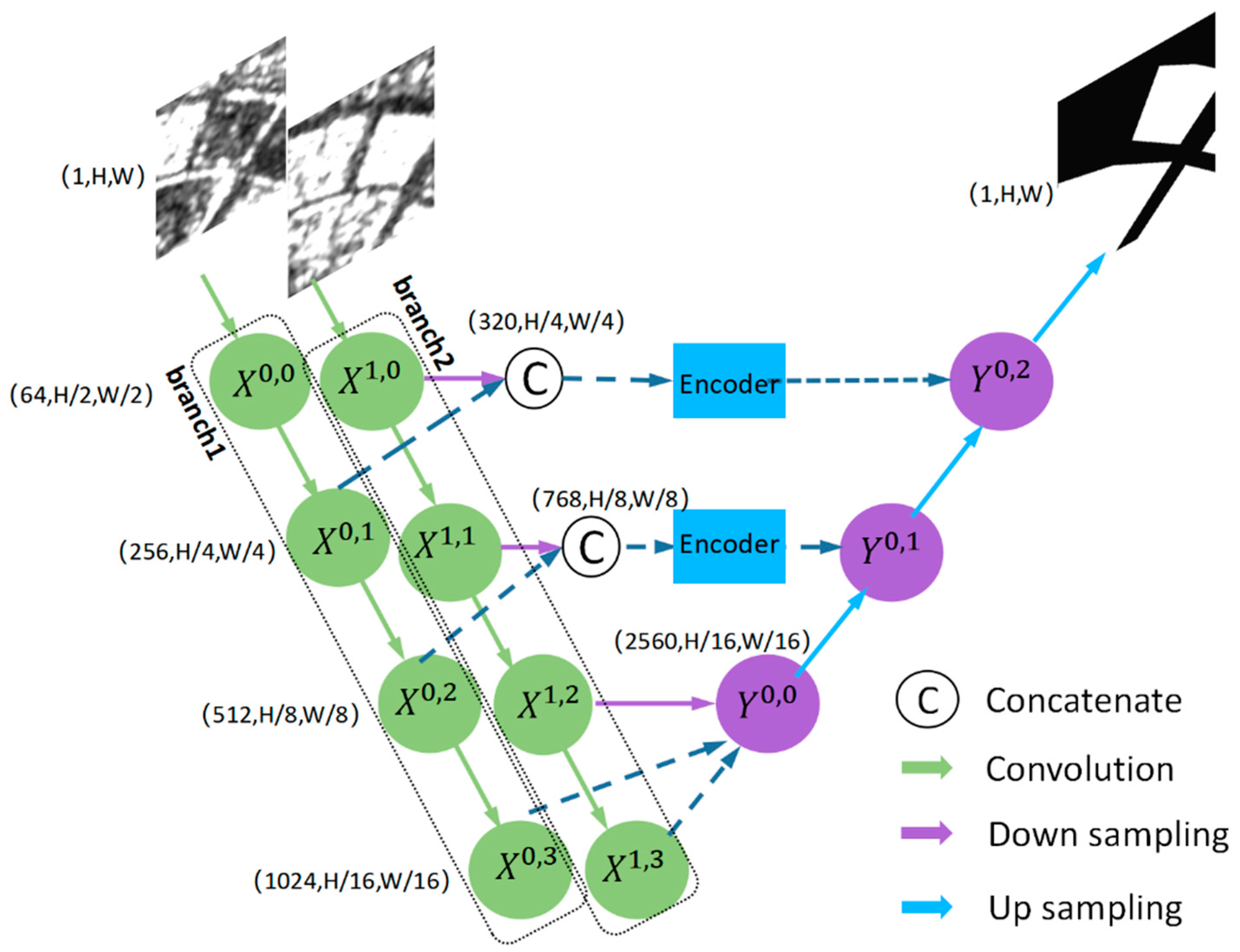 Remotesensing 15 00006 g003 Remotesensing 15 00006 g003