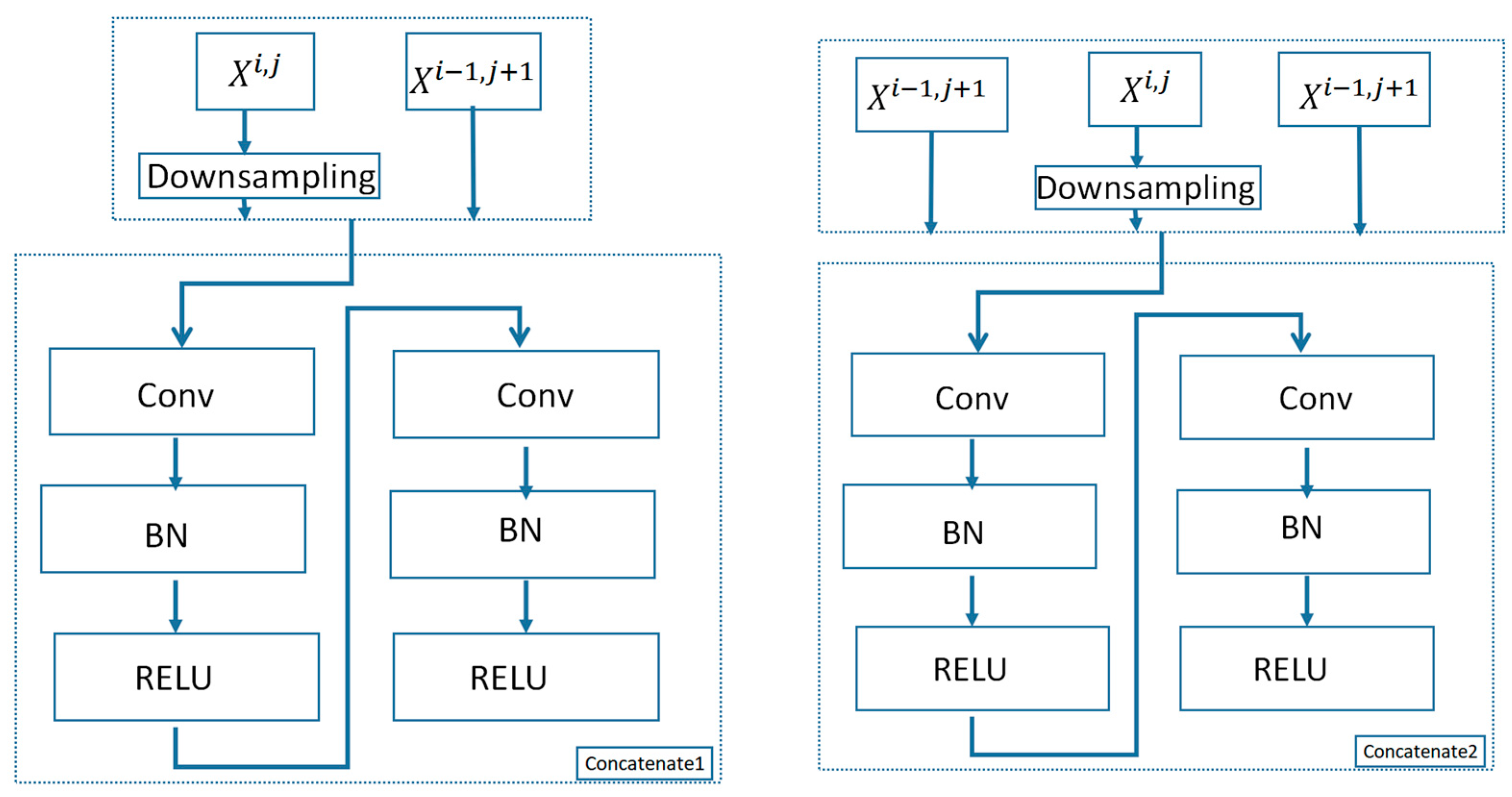 Remotesensing 15 00006 g004 Remotesensing 15 00006 g004