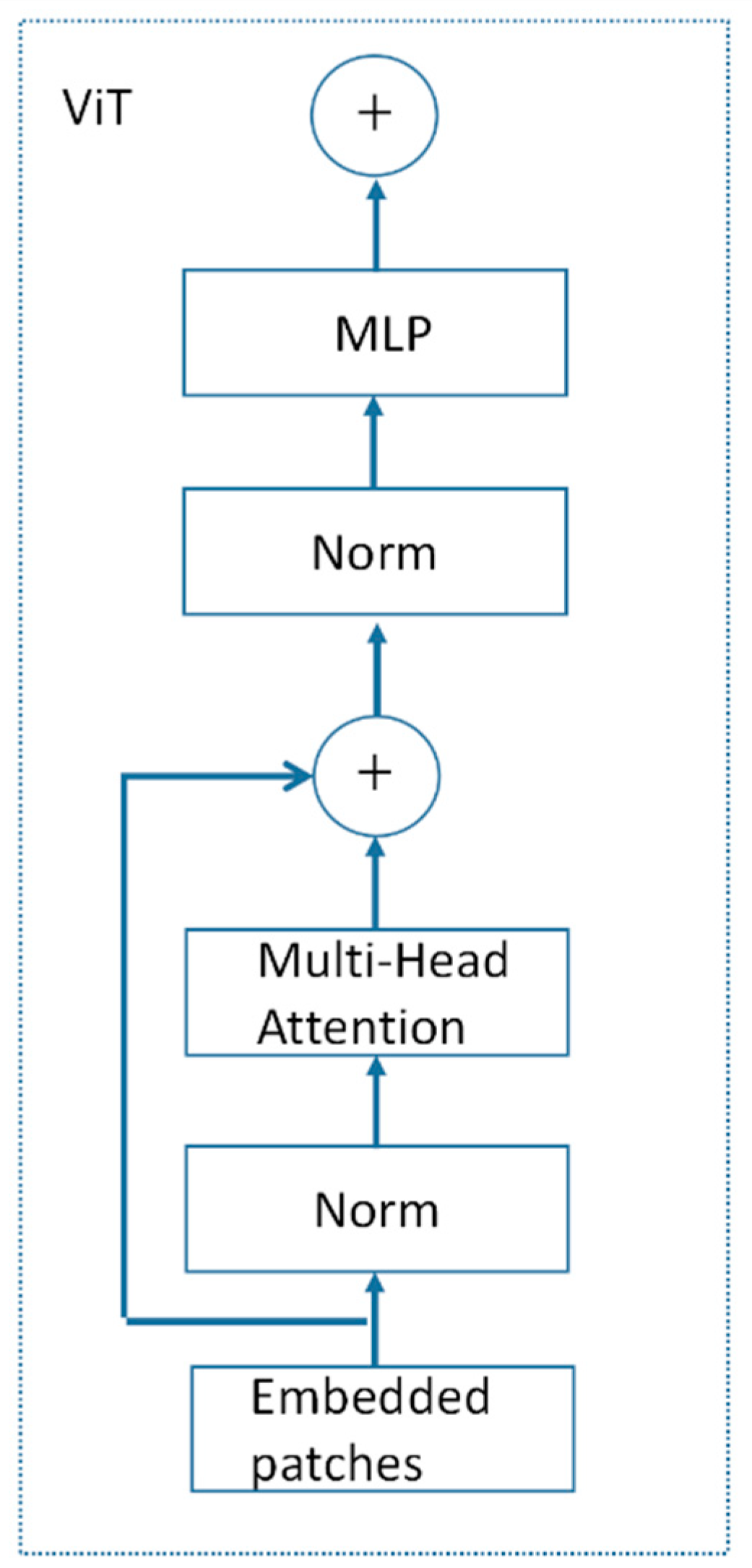 Remotesensing 15 00006 g005 Remotesensing 15 00006 g005