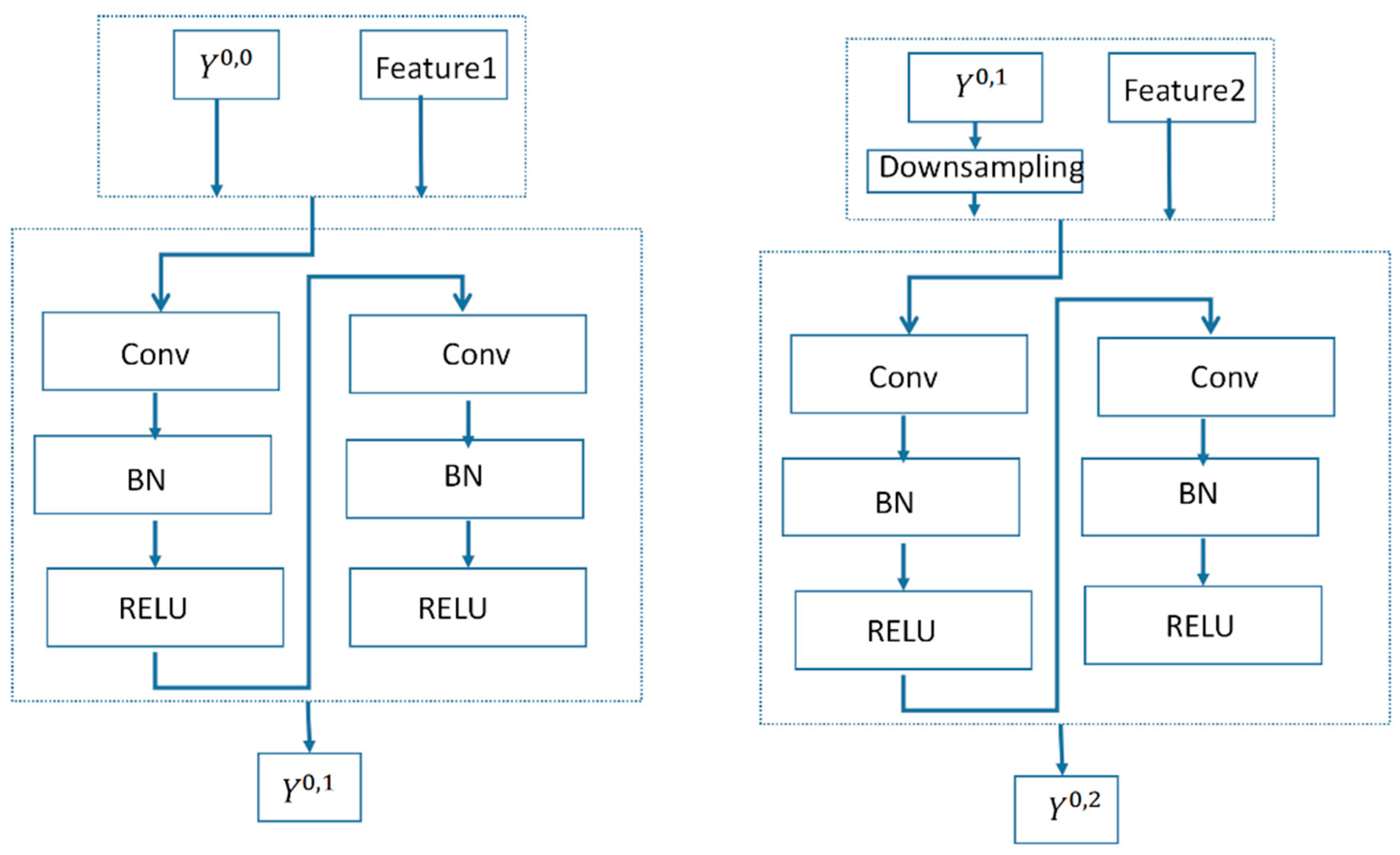 Remotesensing 15 00006 g006 Remotesensing 15 00006 g006