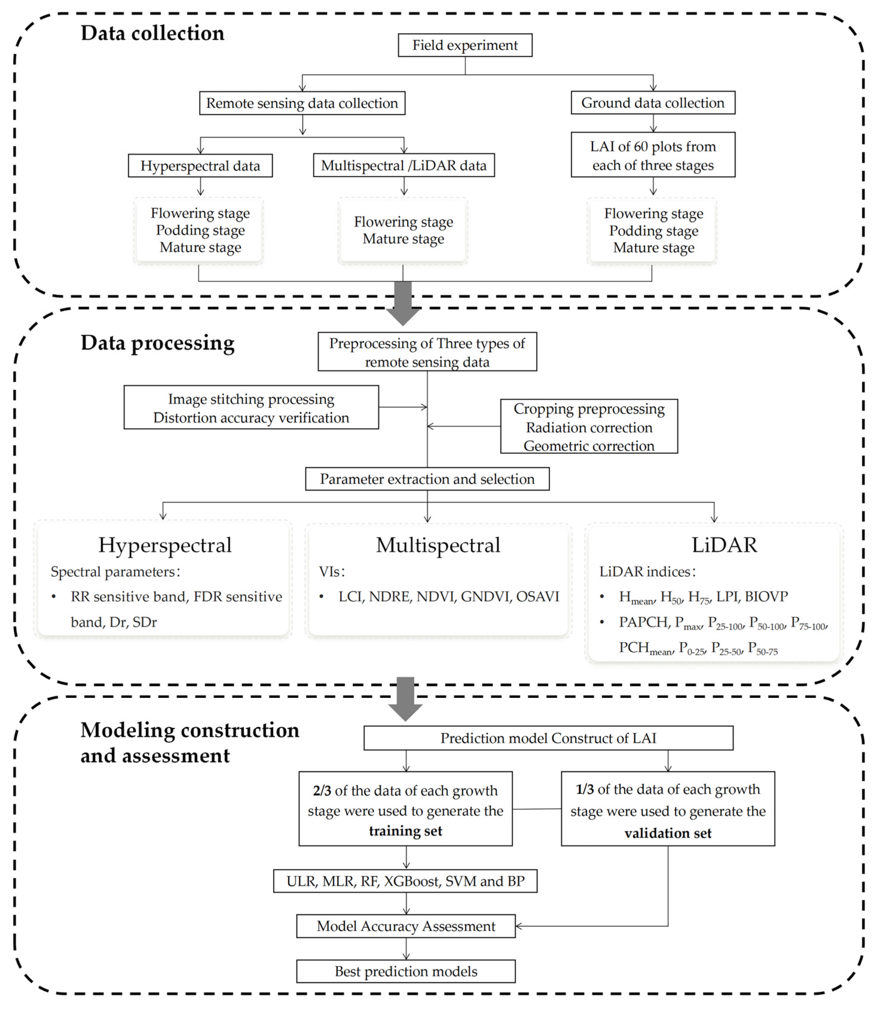 Remotesensing 15 00007 g004