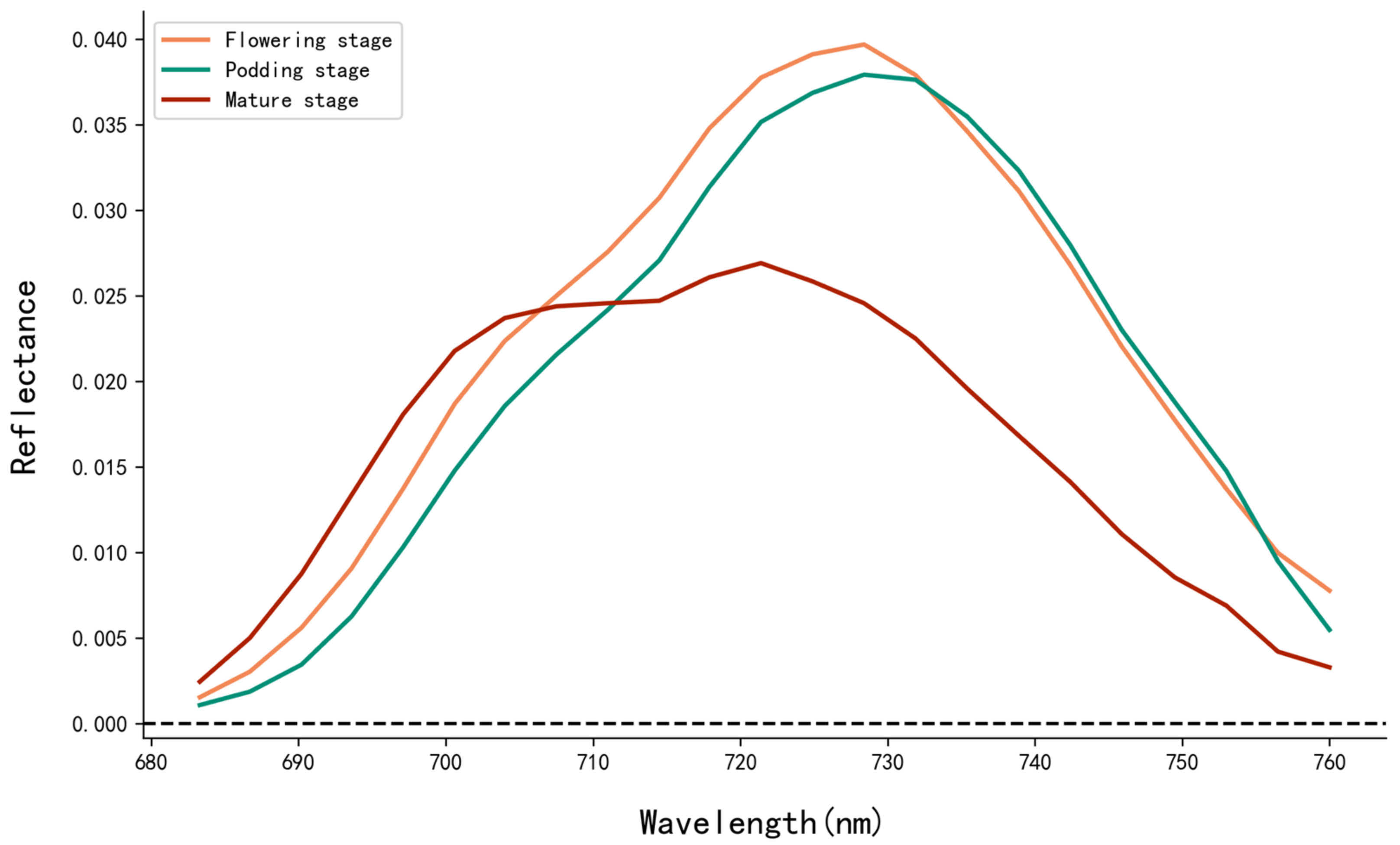Remotesensing 15 00007 g005