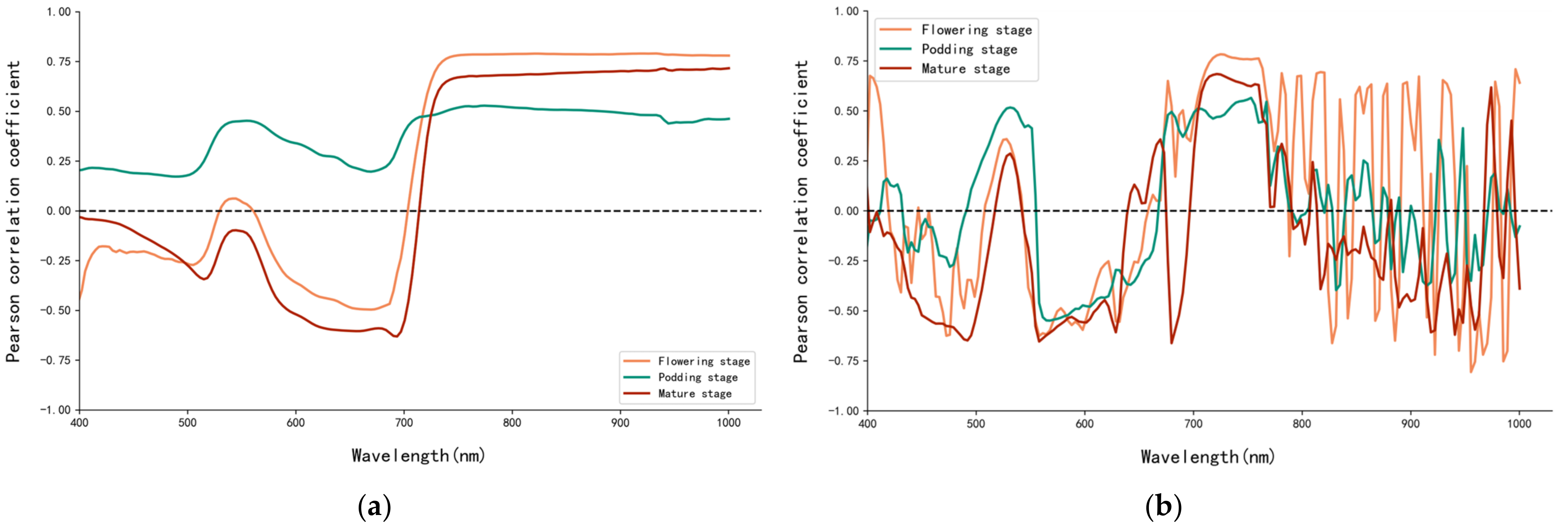 Remotesensing 15 00007 g006