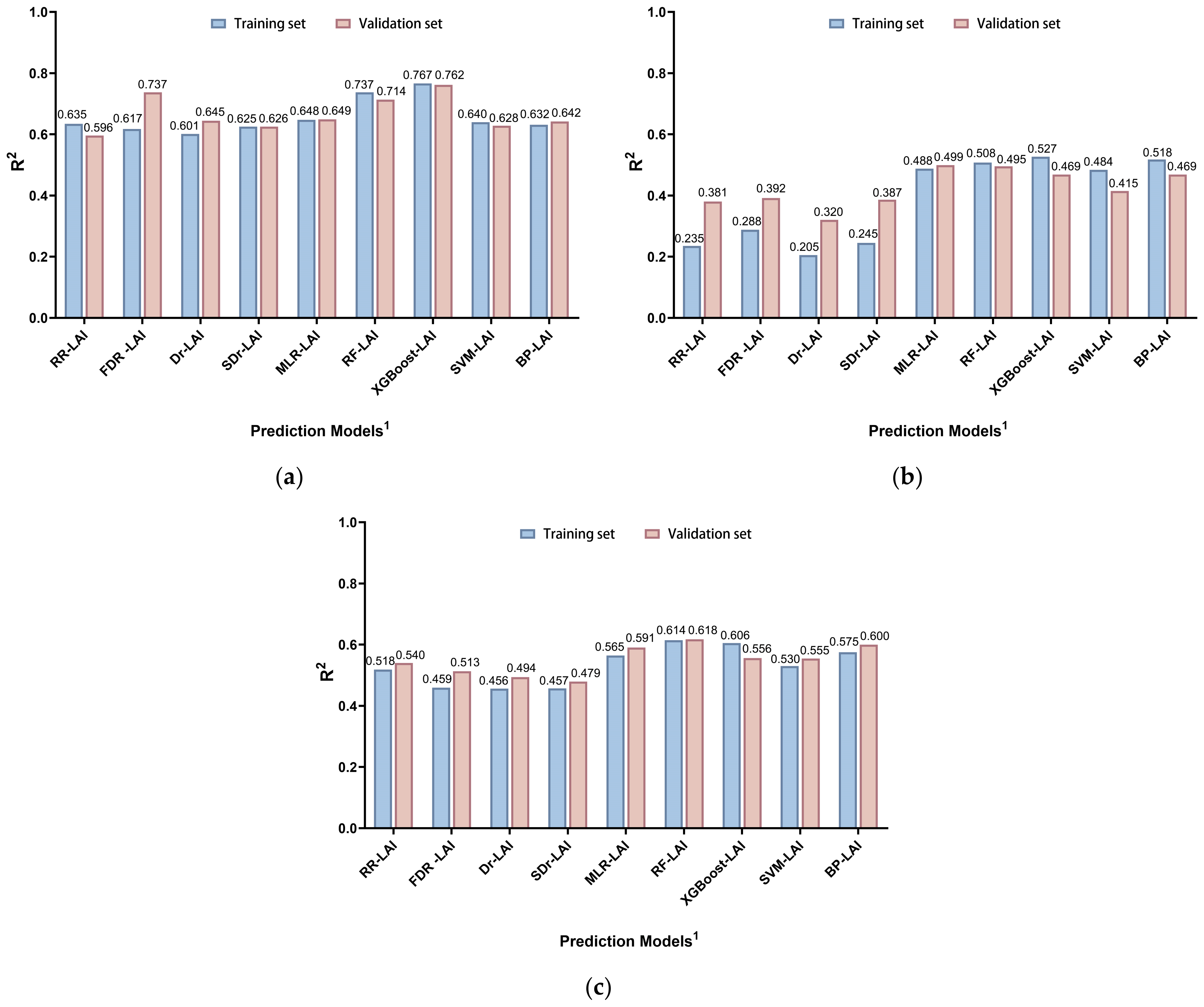 Remotesensing 15 00007 g007