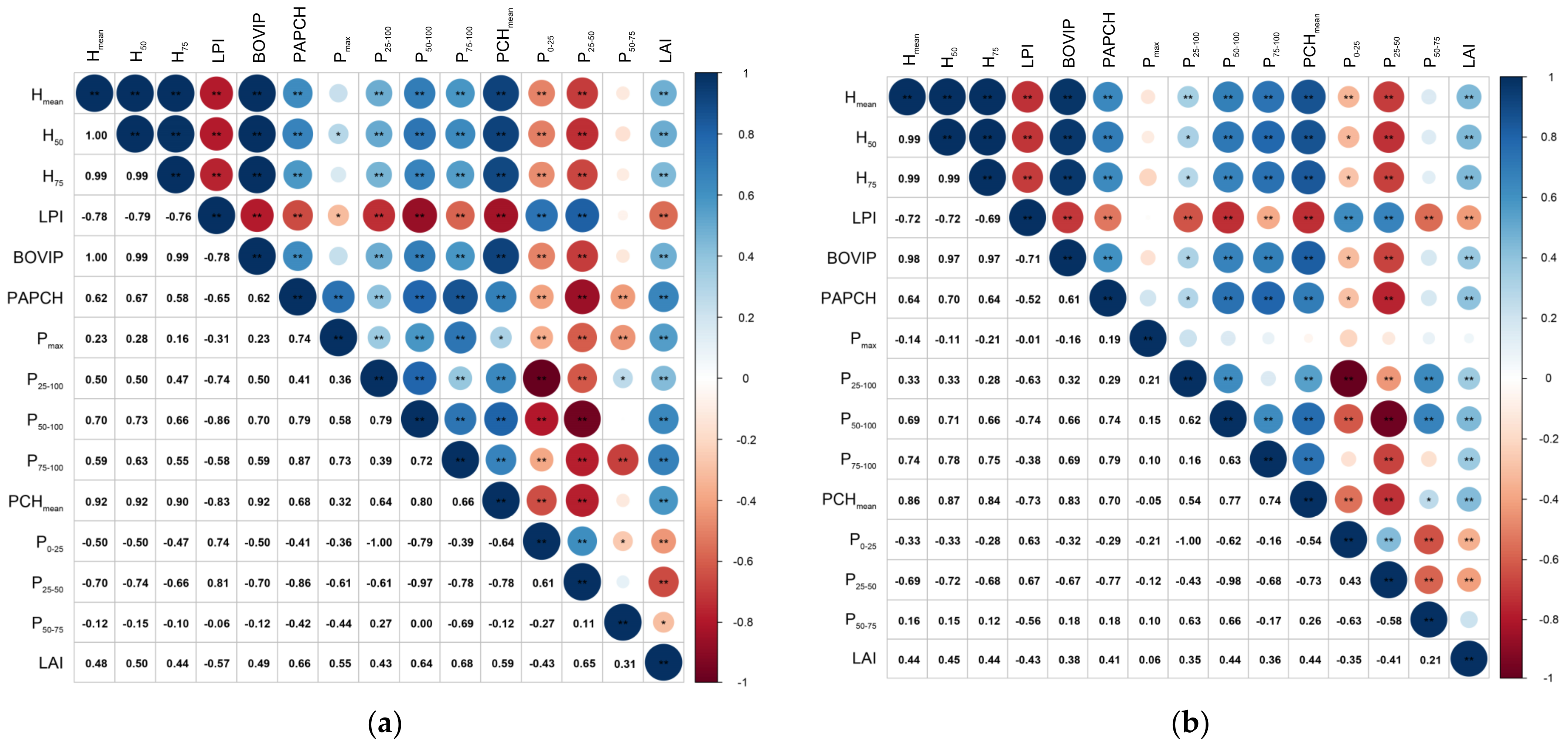 Remotesensing 15 00007 g008