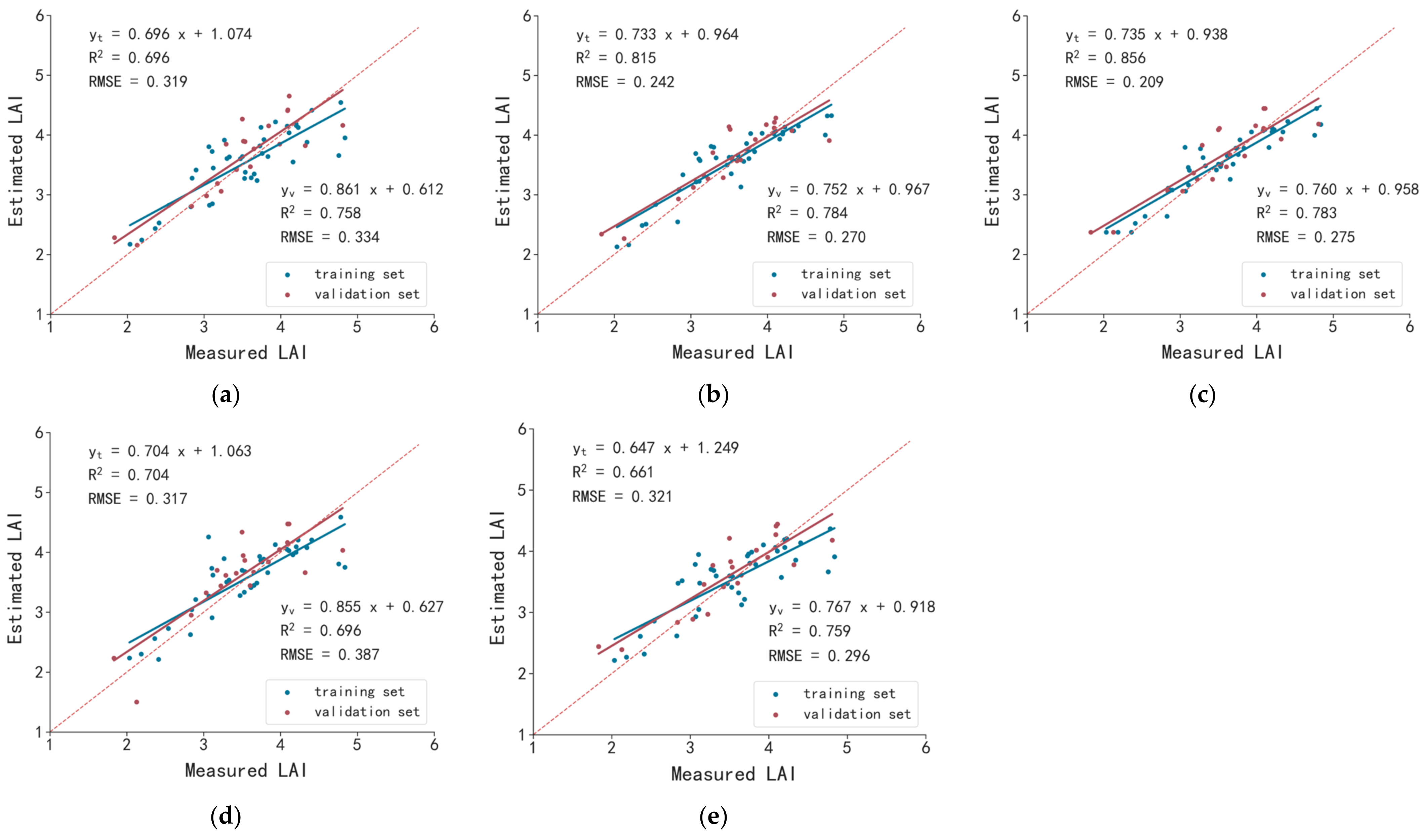 Remotesensing 15 00007 g009
