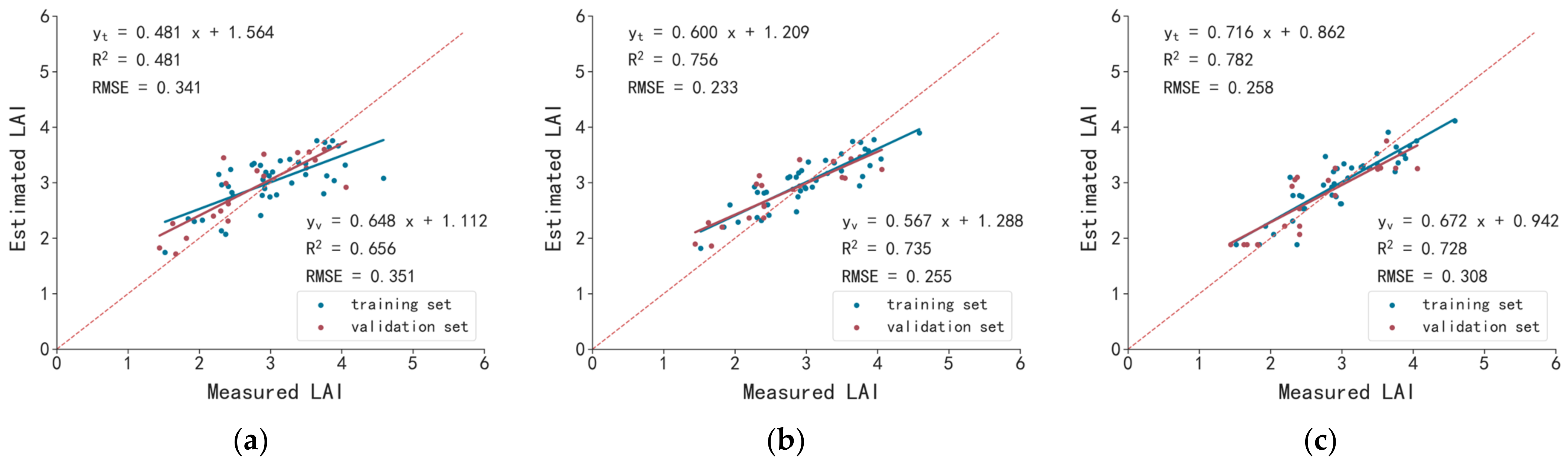 Remotesensing 15 00007 g010a