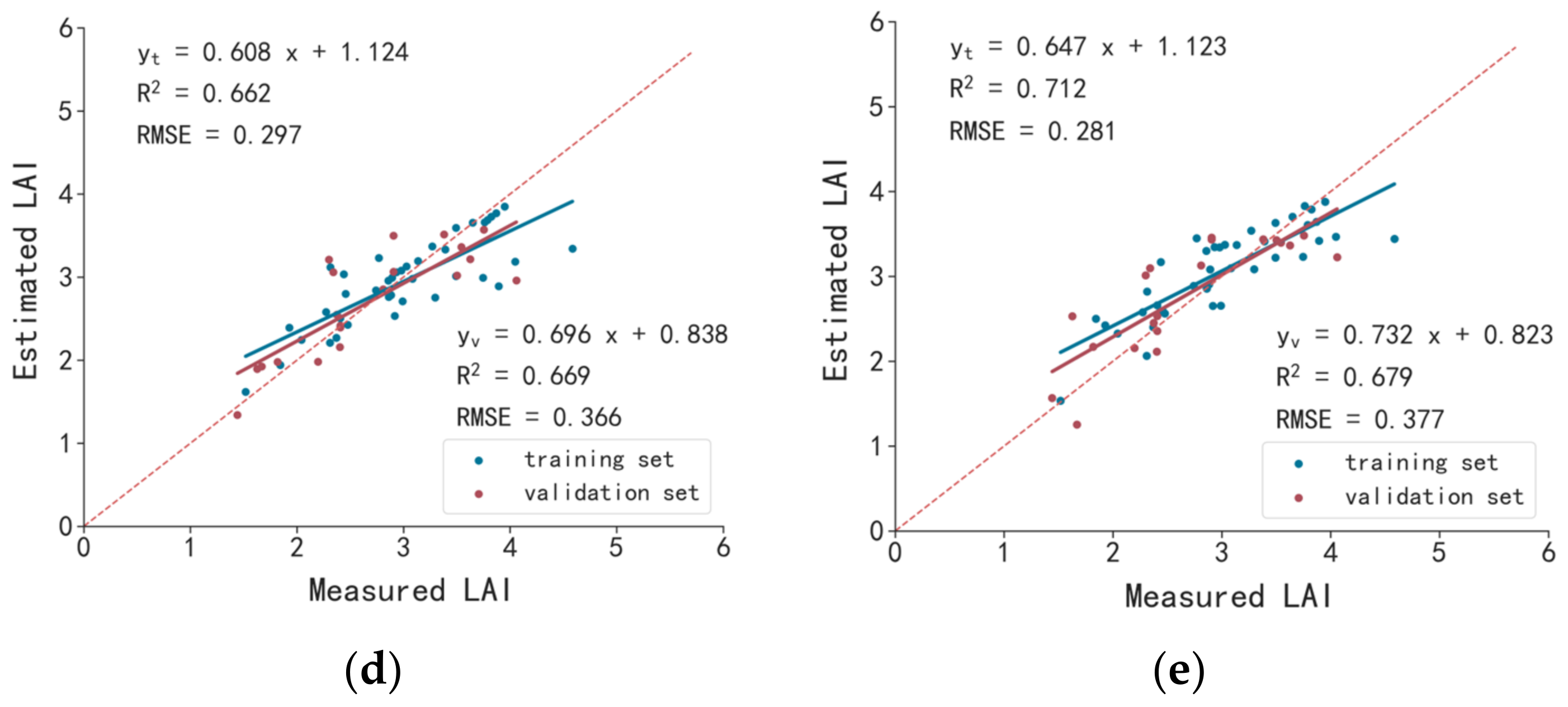 Remotesensing 15 00007 g010b