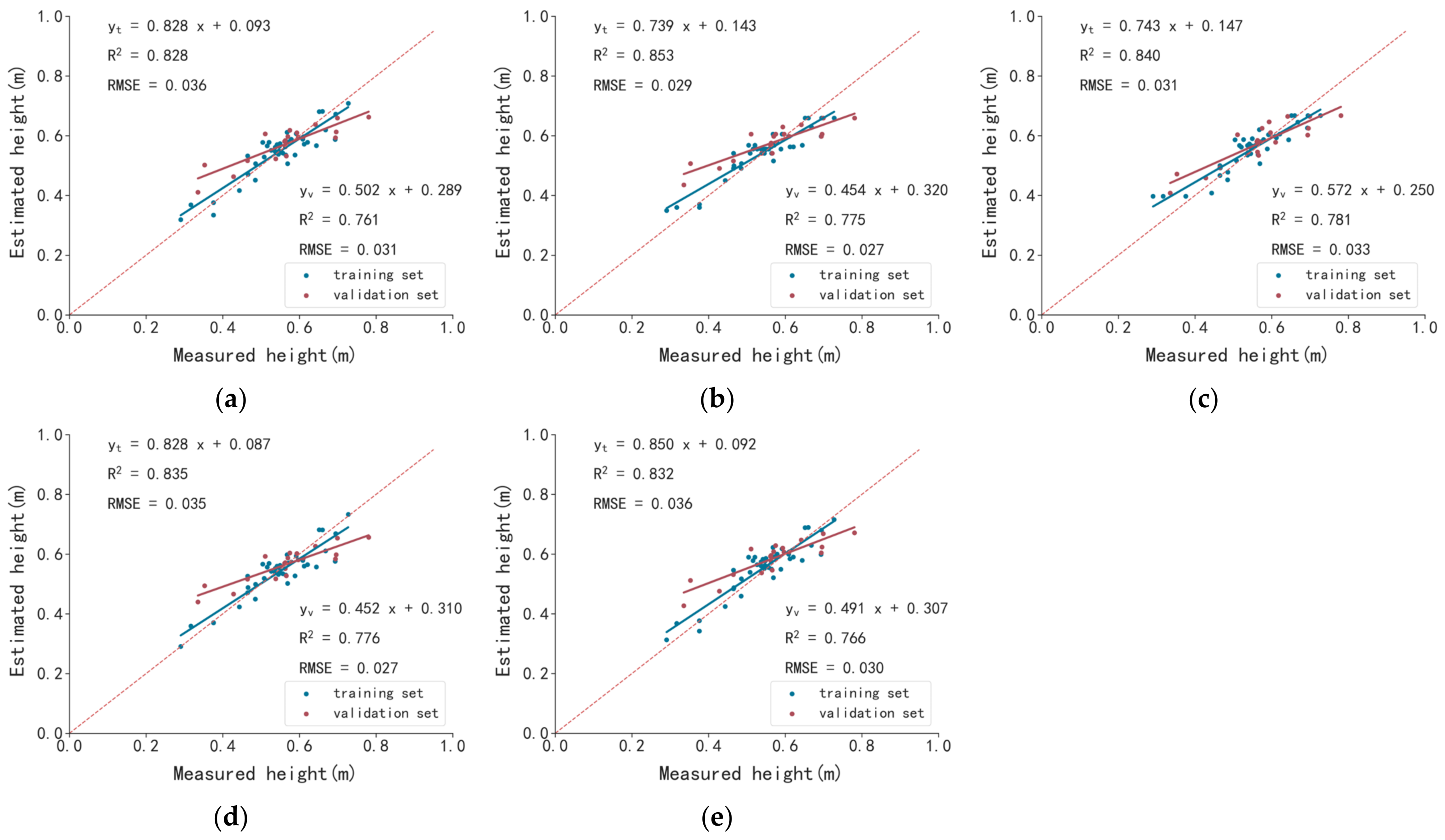 Remotesensing 15 00007 g011