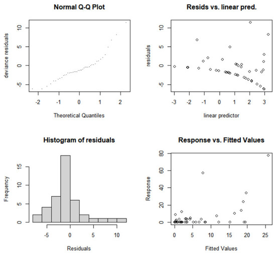Remotesensing 15 00009 g0a3