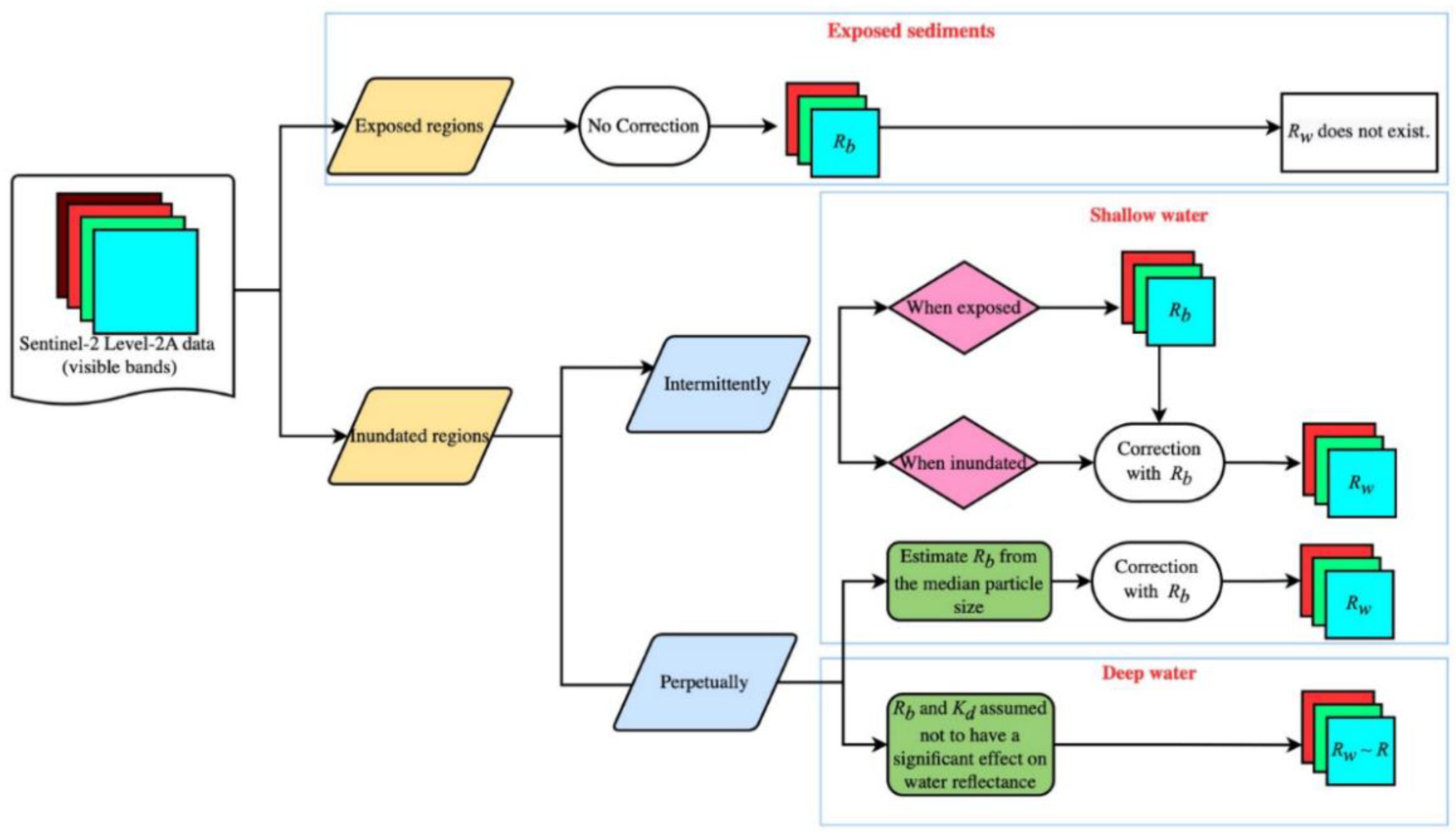 Remotesensing 15 00011 g002